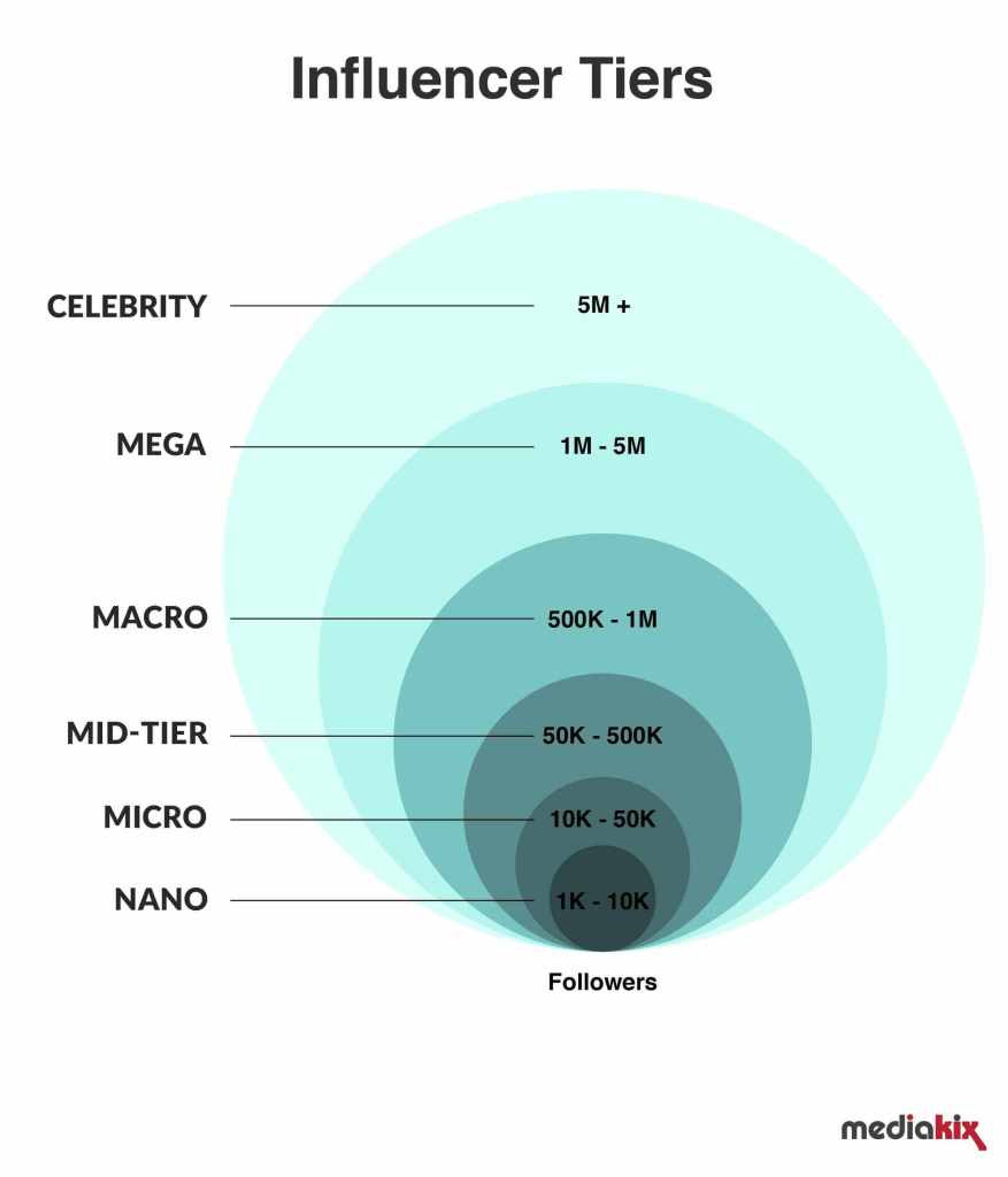 Ilustración del artículo: ¿Qué es un macroinfluencer?