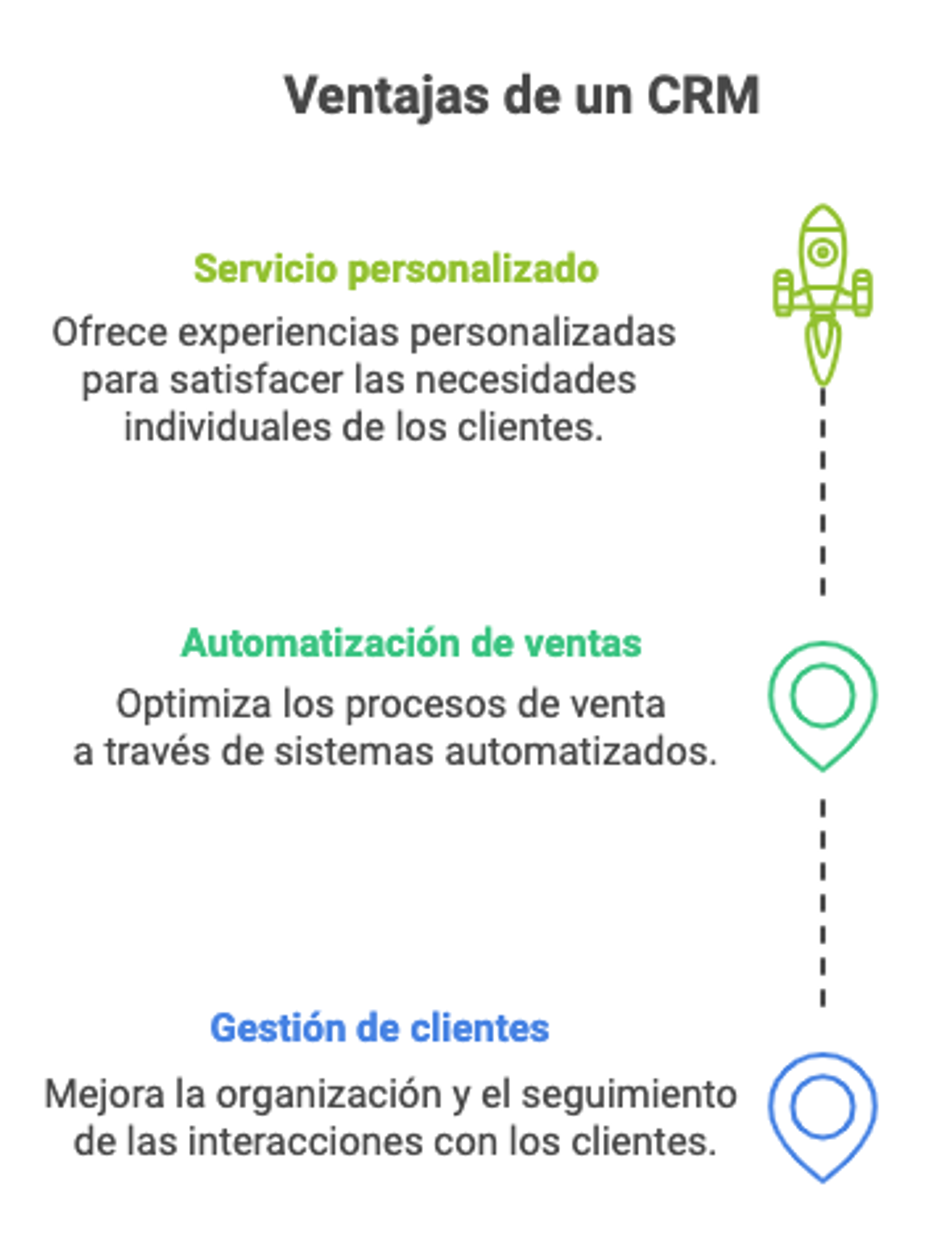 Ilustración del artículo: Ventajas y desventajas del CRM: todo lo que necesitas saber