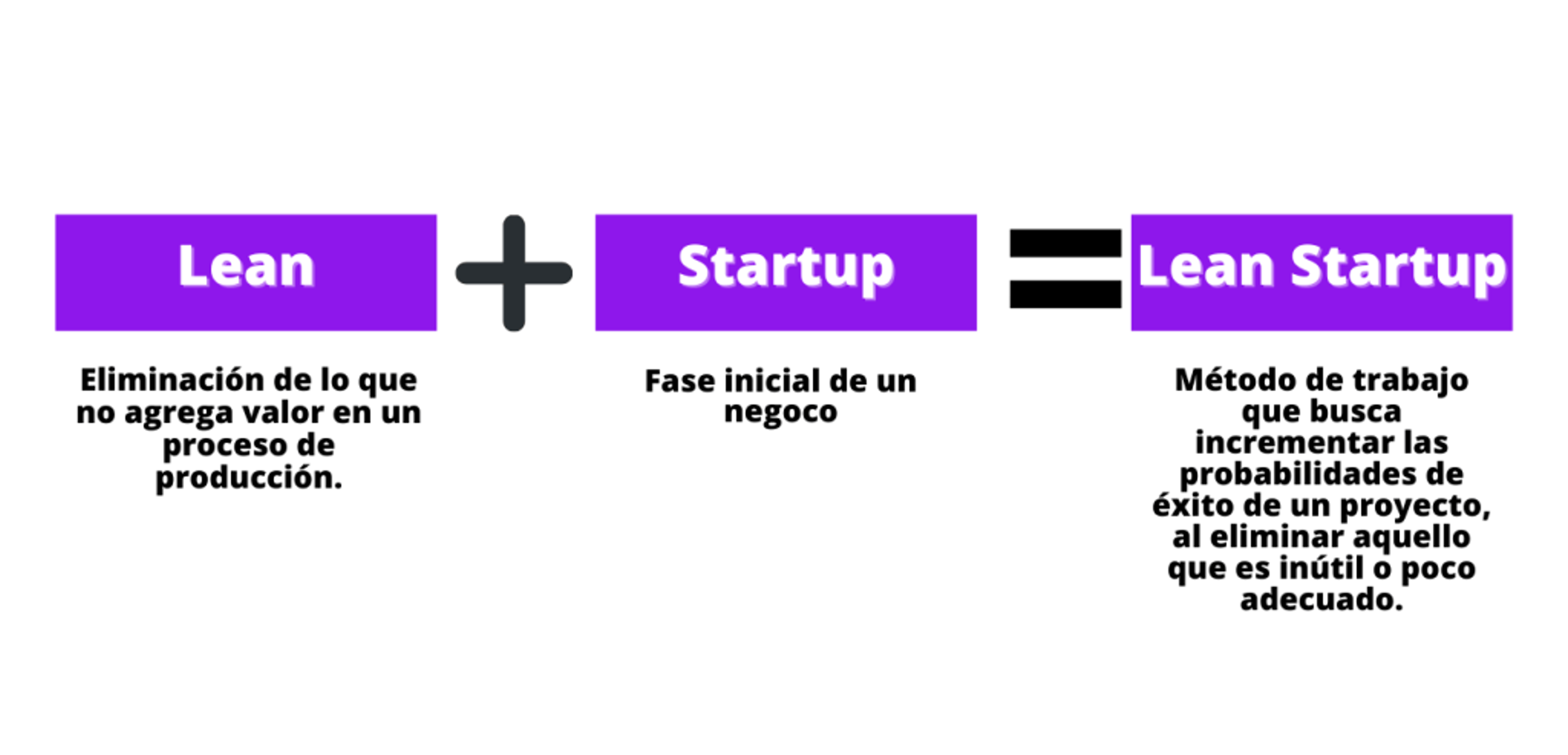 Ilustración del artículo: ¿Qué es Lean Startup?