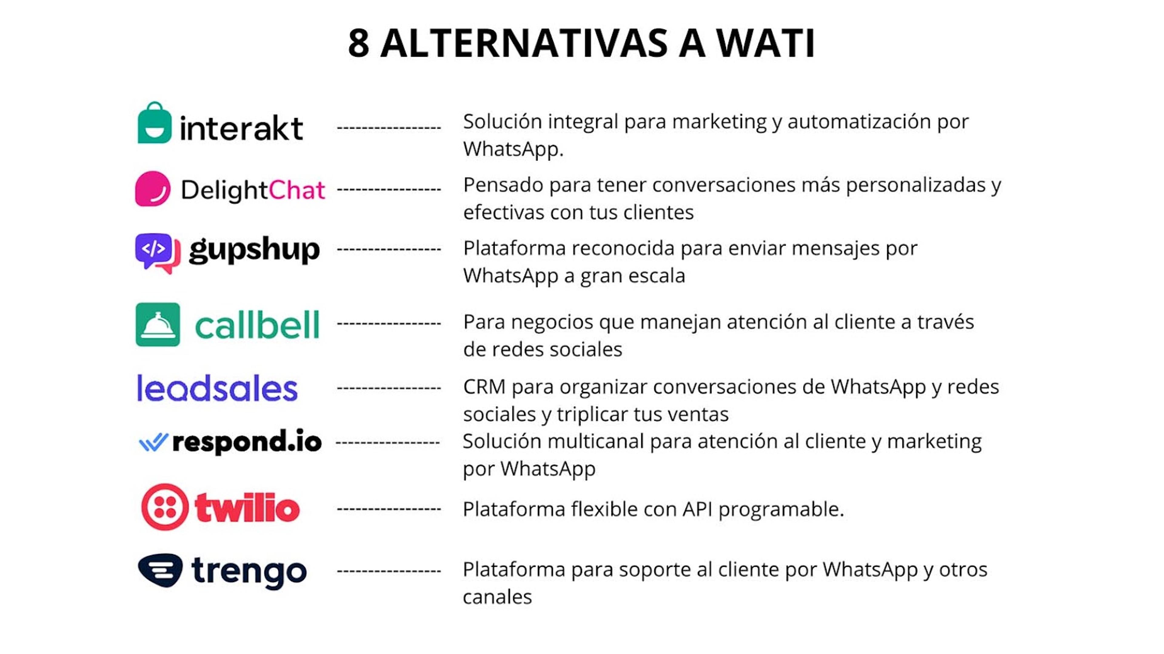 Ilustración del artículo: Las 8 mejores alternativas a Wati para tu negocio