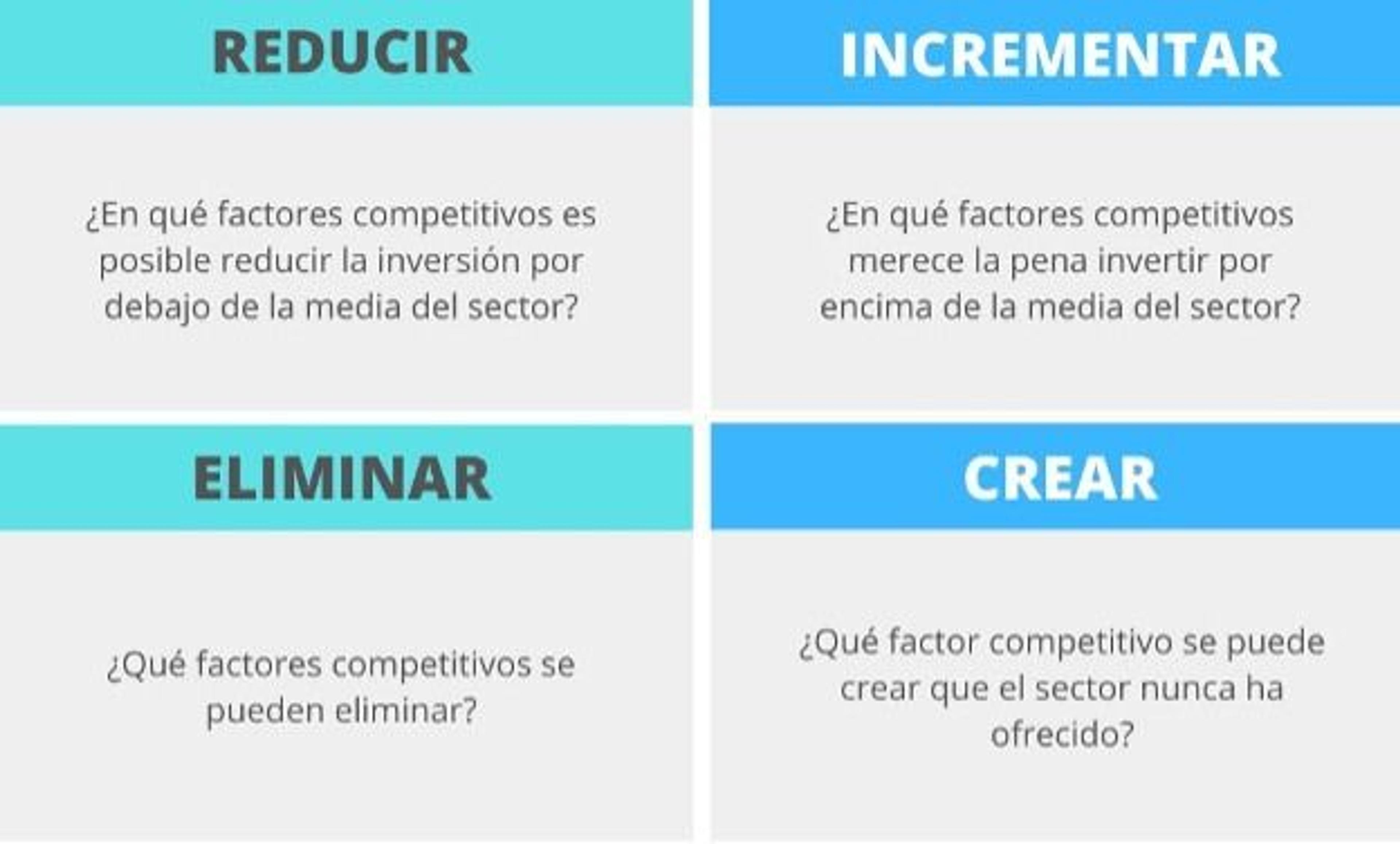 Ilustración del artículo: Estrategias Océano Azul para PyMEs
