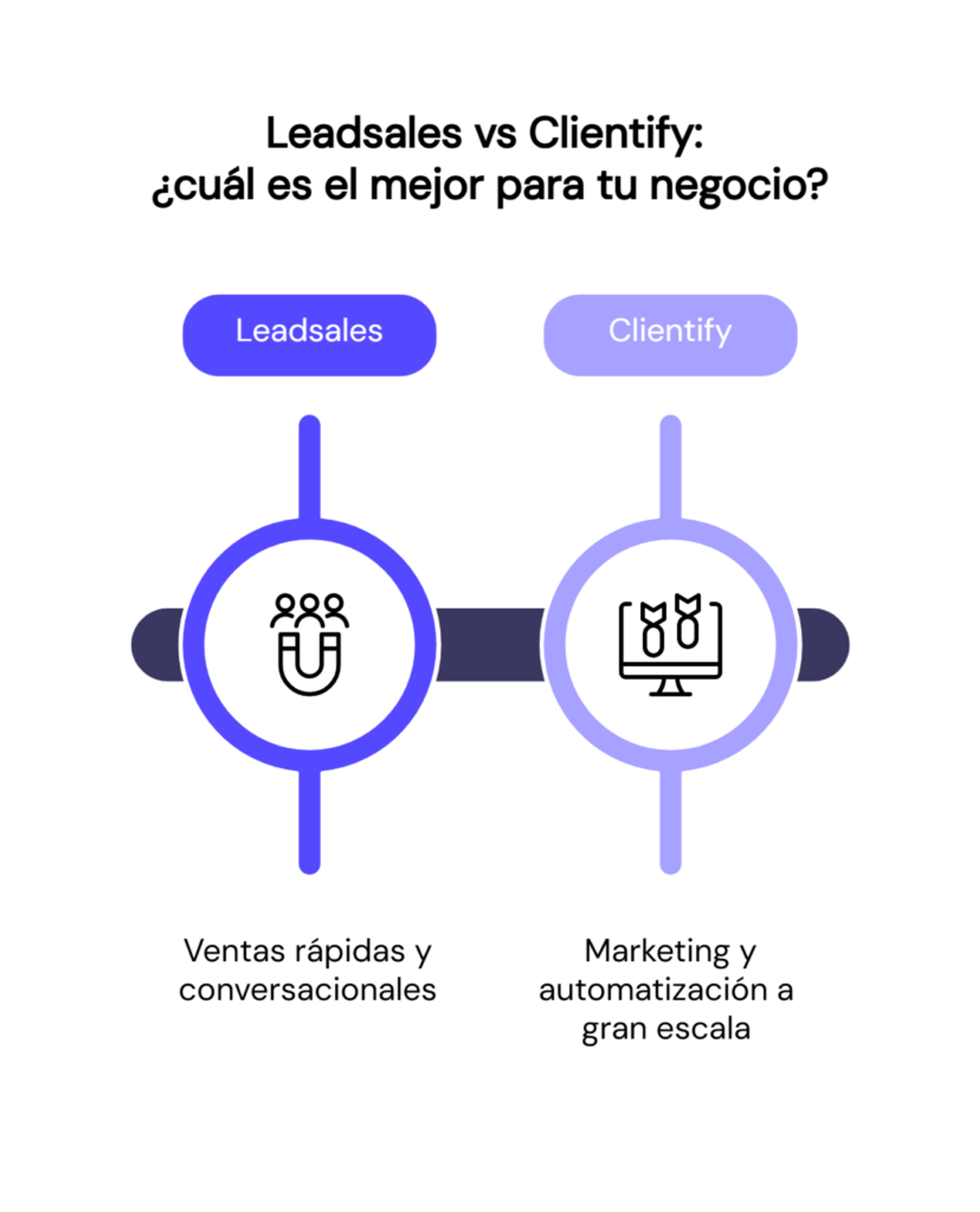 Leadsales vs Clientify