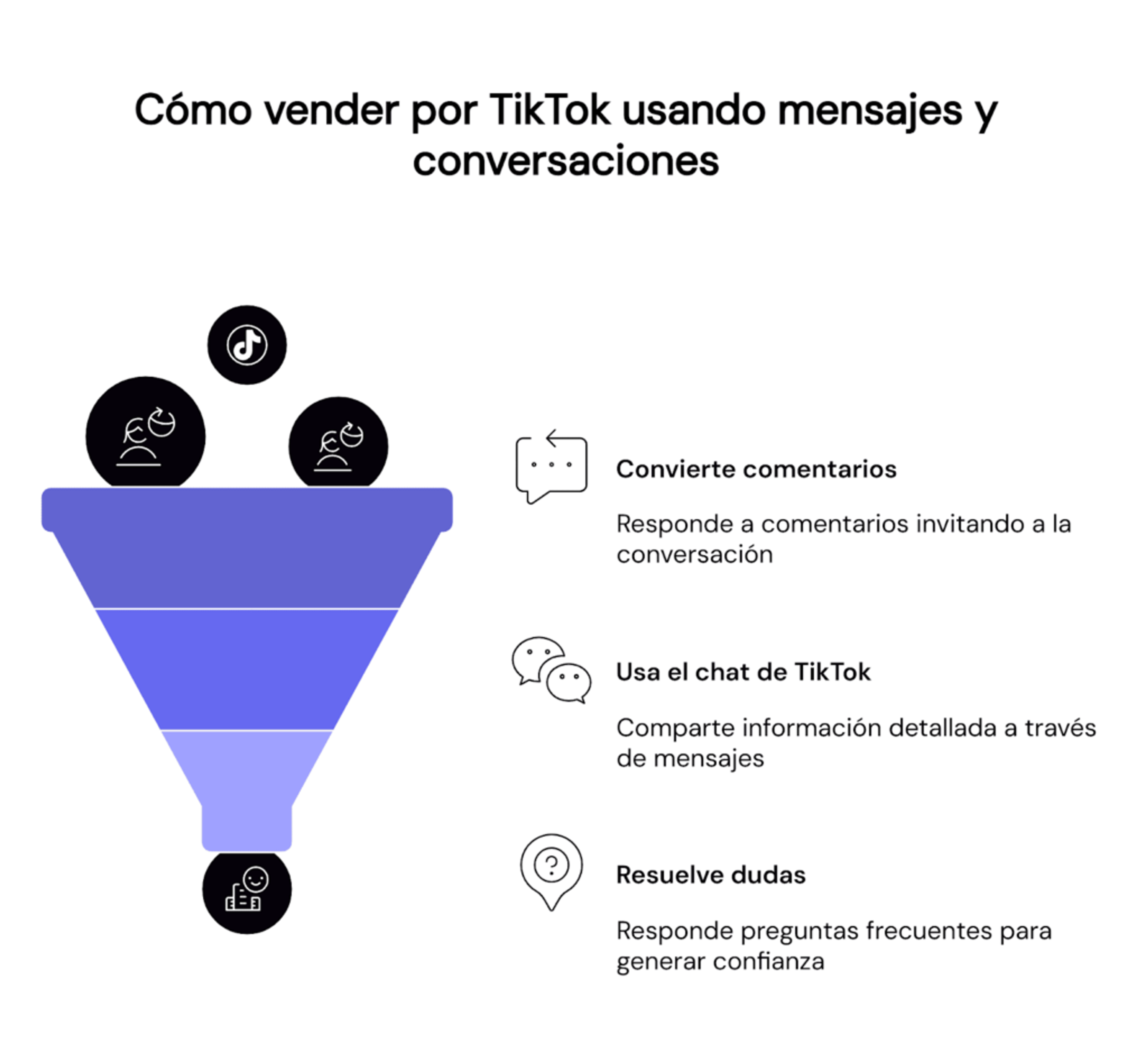 Cómo vender en TikTok usando mensajes y conversaciones
