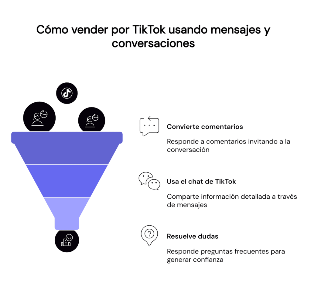 Cómo vender en TikTok usando mensajes y conversaciones