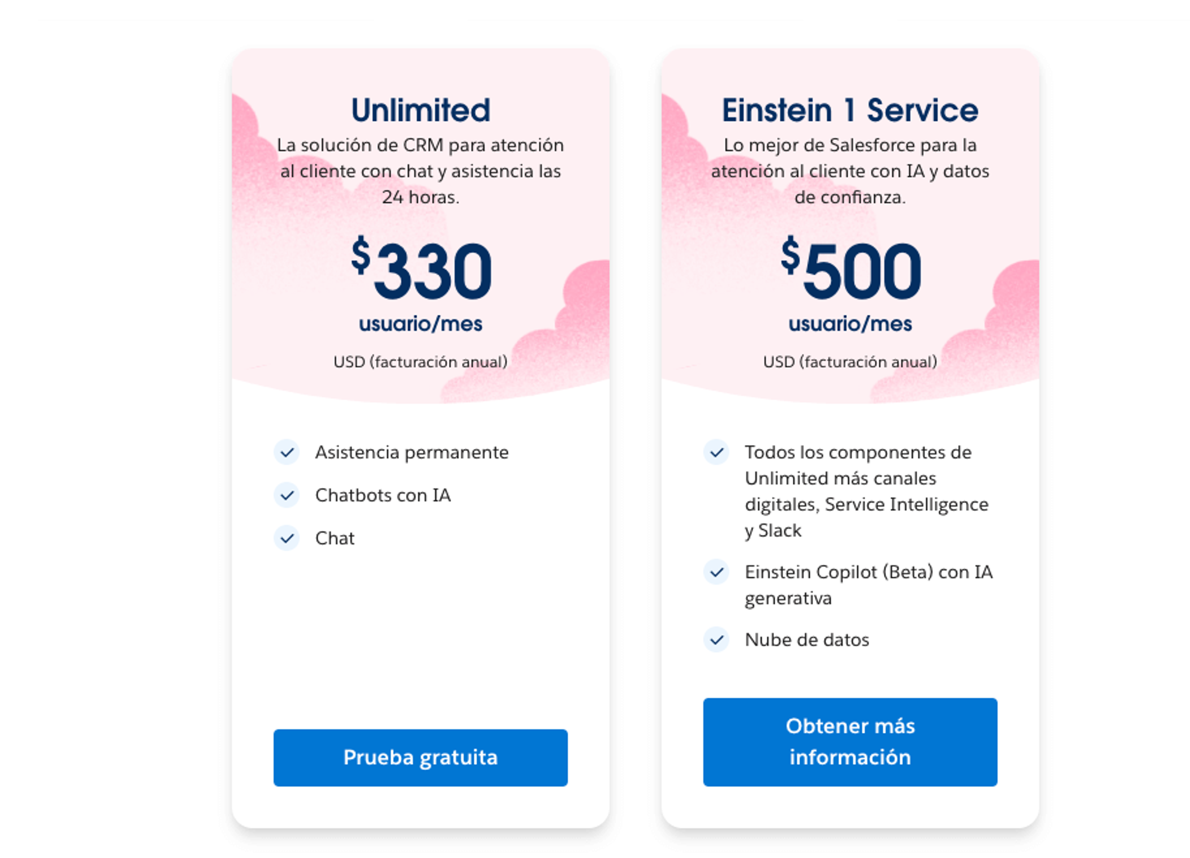 Fuente: Salesforce
