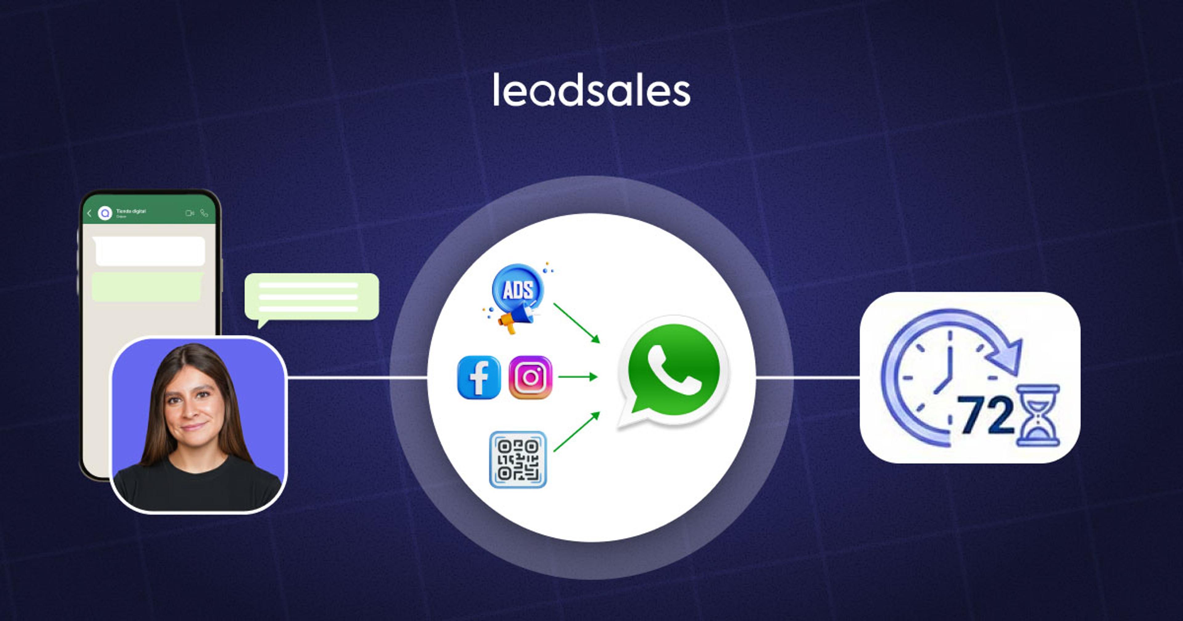 Portada del artículo: ¿Qué son las conversaciones free entry point en WhatsApp y cómo usarlas?