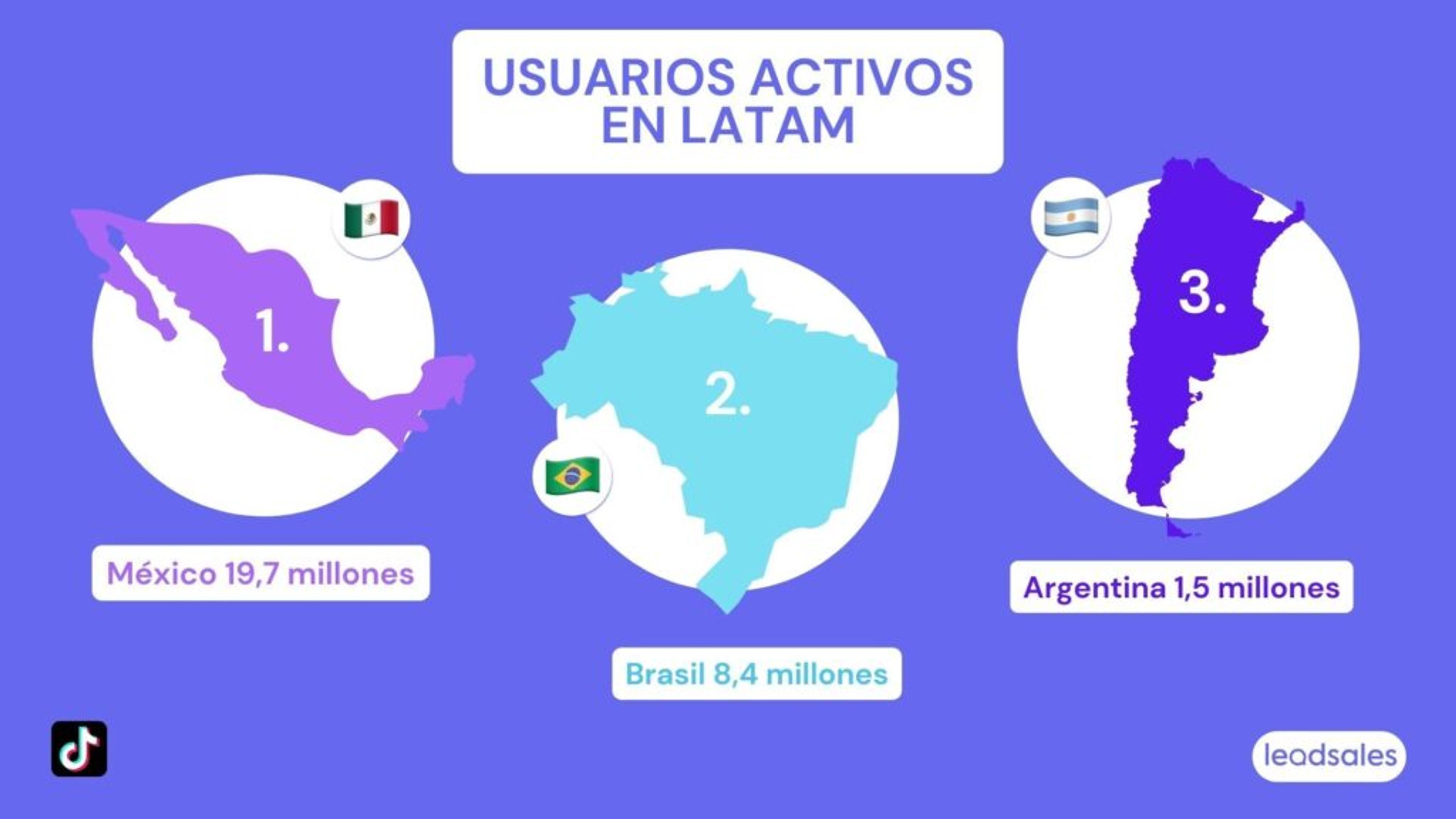 Ilustración del artículo: Cifras y Estadísticas de TikTok en LATAM 2022