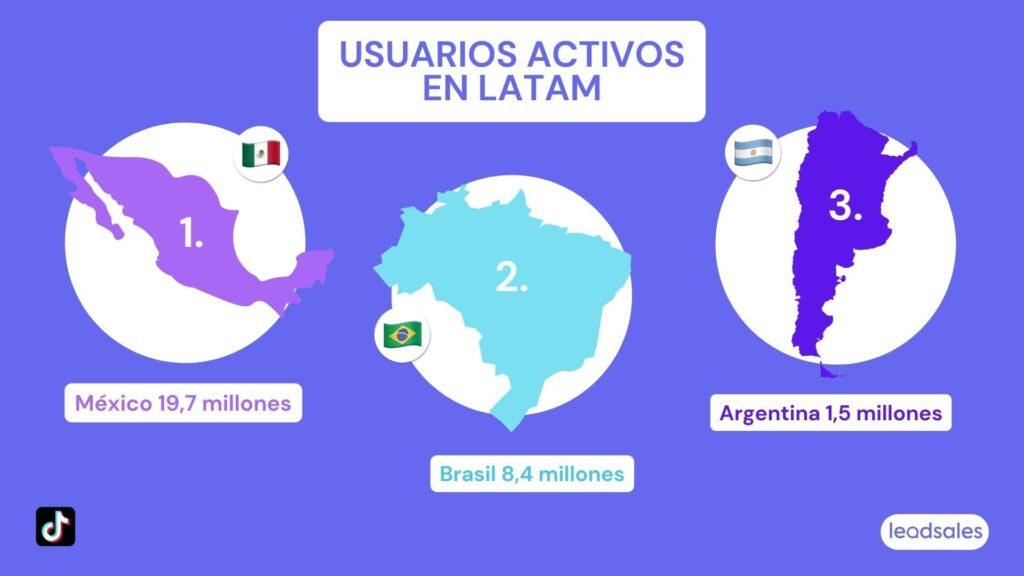 Ilustración del artículo: Cifras y Estadísticas de TikTok en LATAM 2022