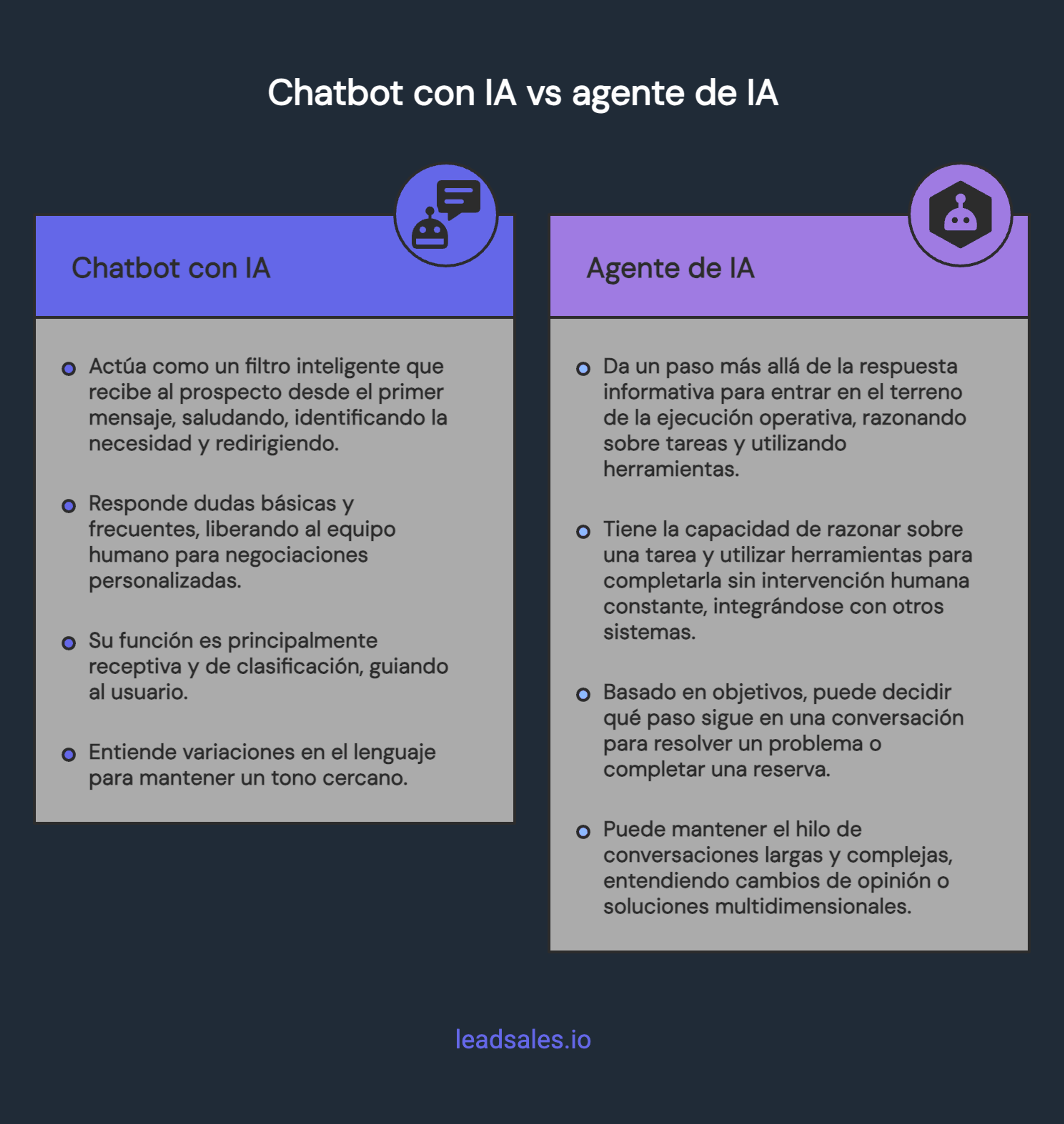 Ilustración del artículo: Chatbots con IA vs agentes de IA: ¿qué necesita tu negocio para dejar atrás el caos?