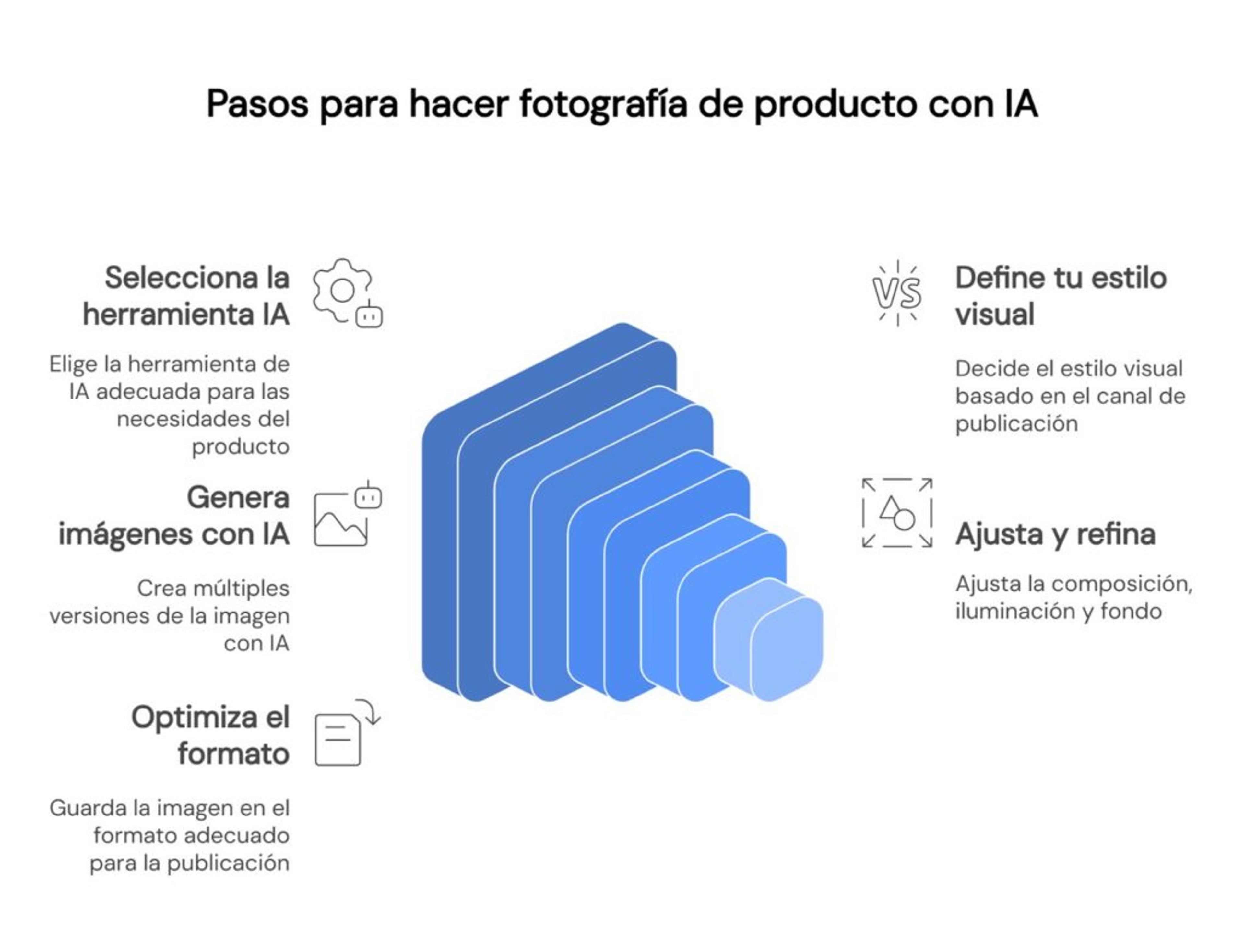 Como hacer fotografía de producto con IA