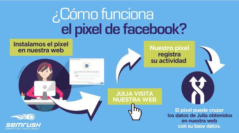 Ilustración del artículo: Botón azul vs Facebook Ads Manager