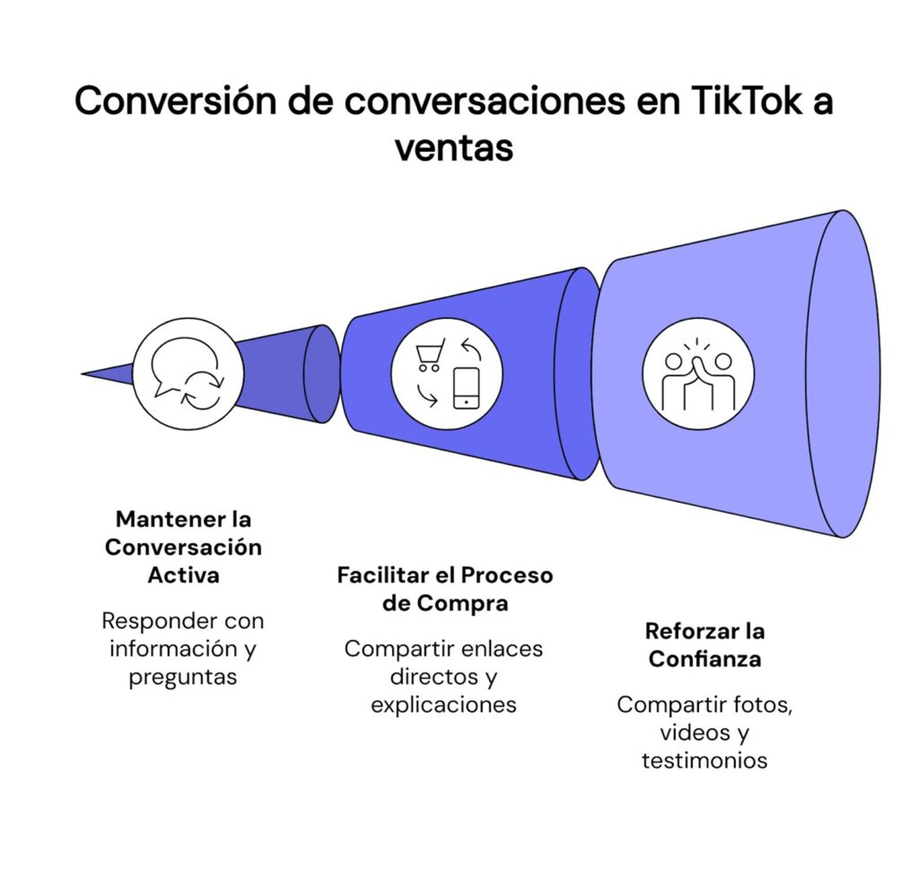 Estrategias para convertir conversaciones en TikTok en ventas