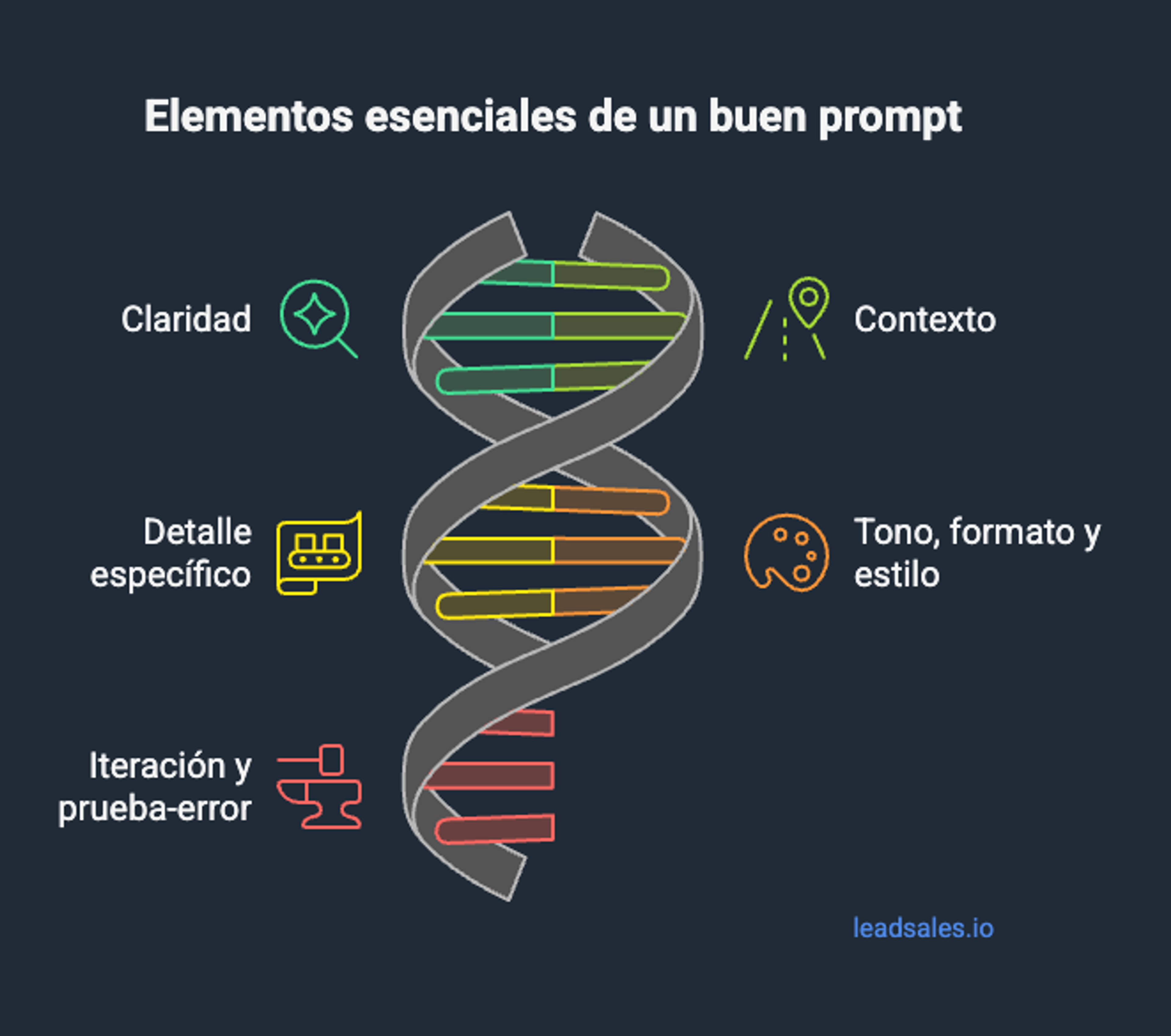 Ilustración del artículo: ¿Qué es un prompt en IA y cómo crearlo?