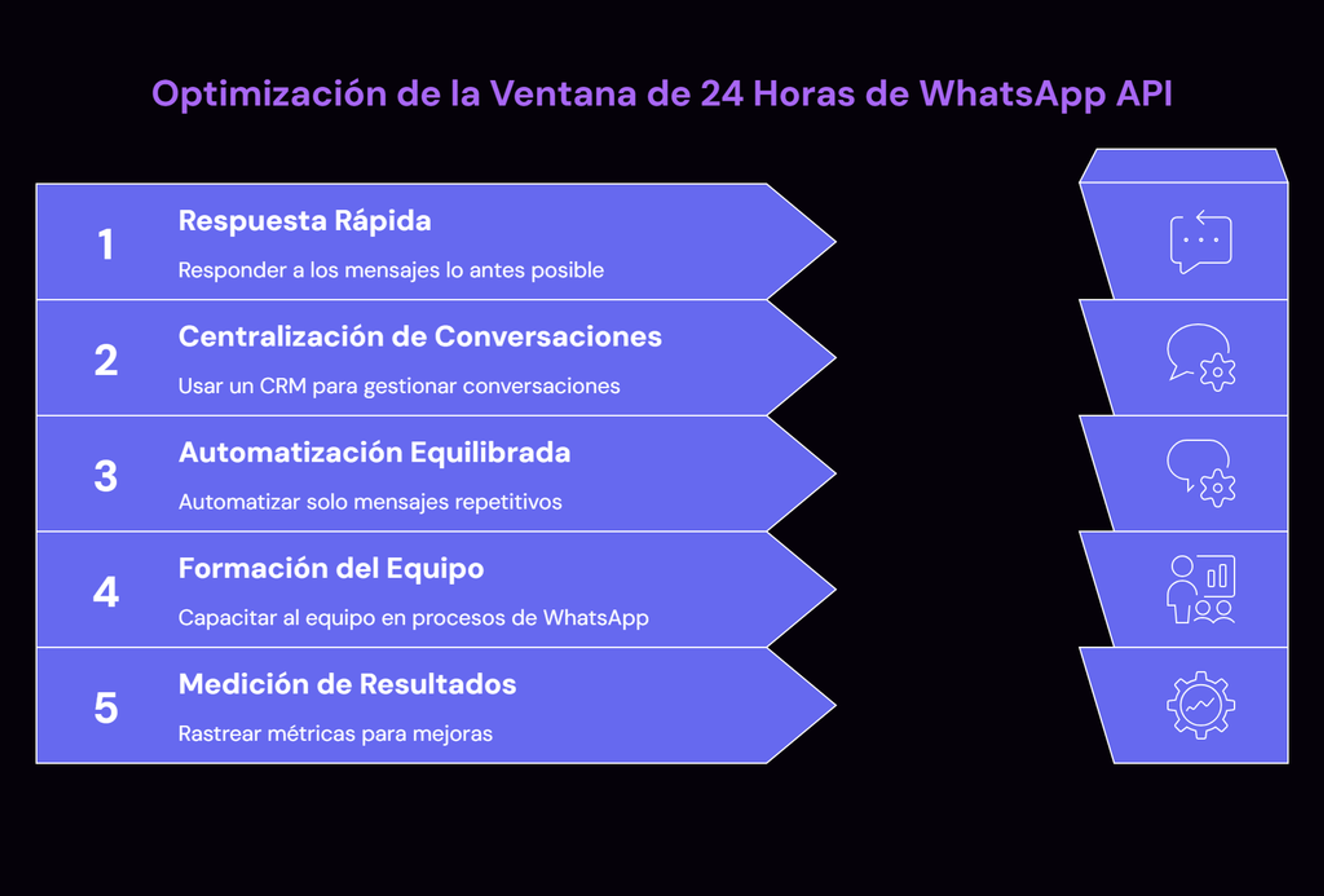 Estrategias para gestionar la ventana de 24 horas en WhatsApp API