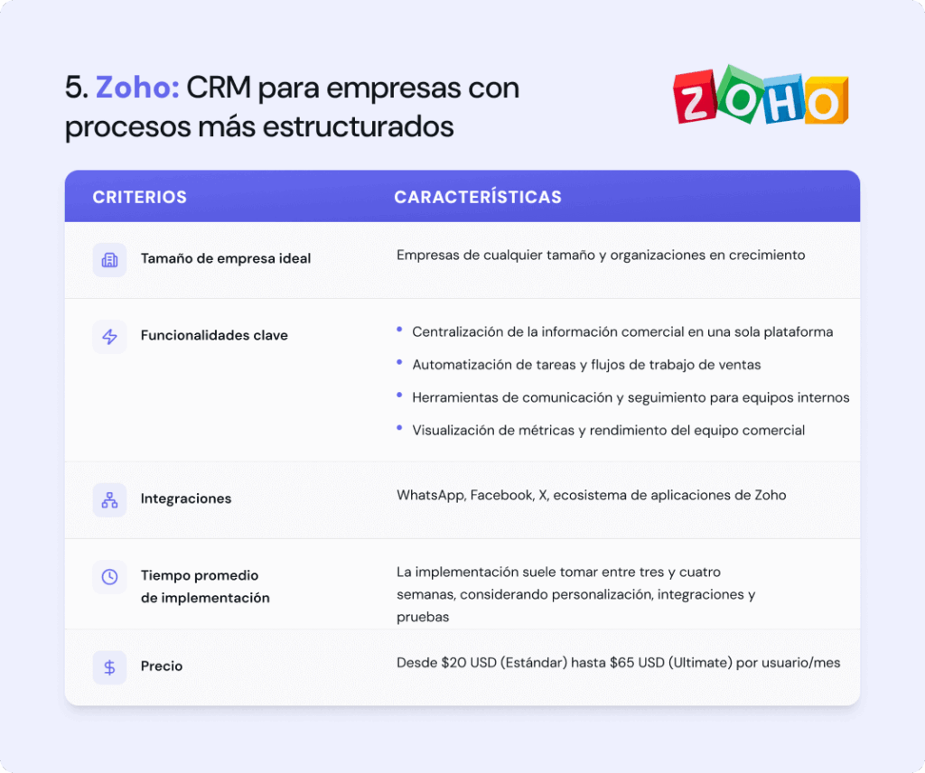 Características de Zoho