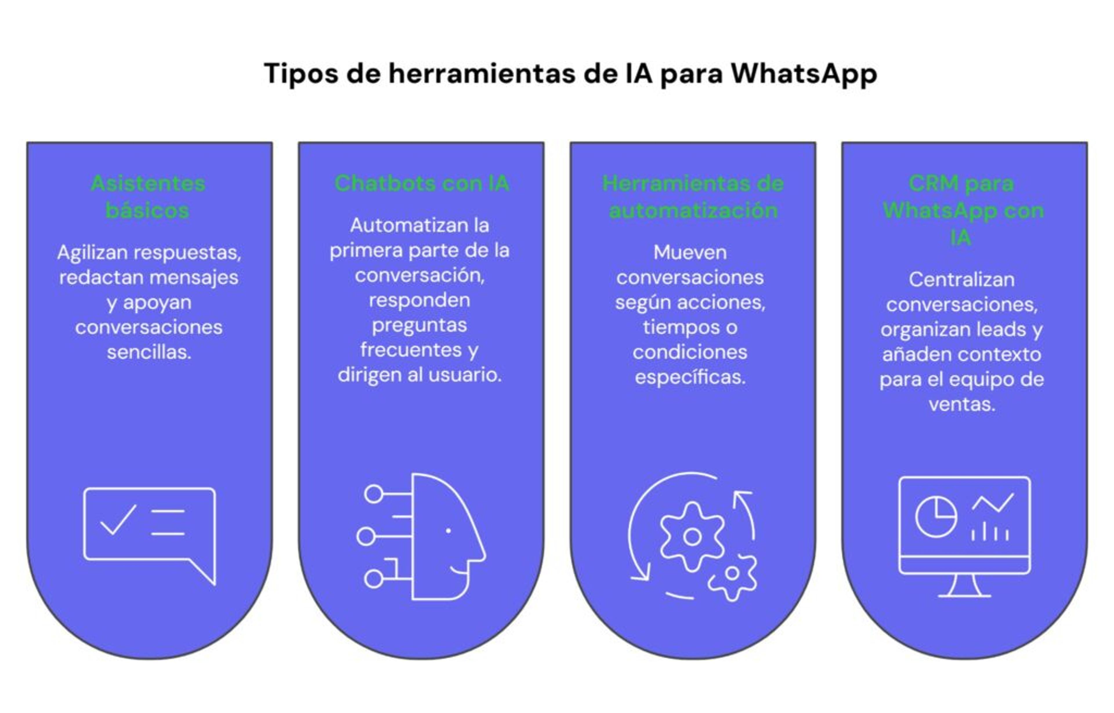 Herramientas de IA para WhatsApp que necesita tu negocio