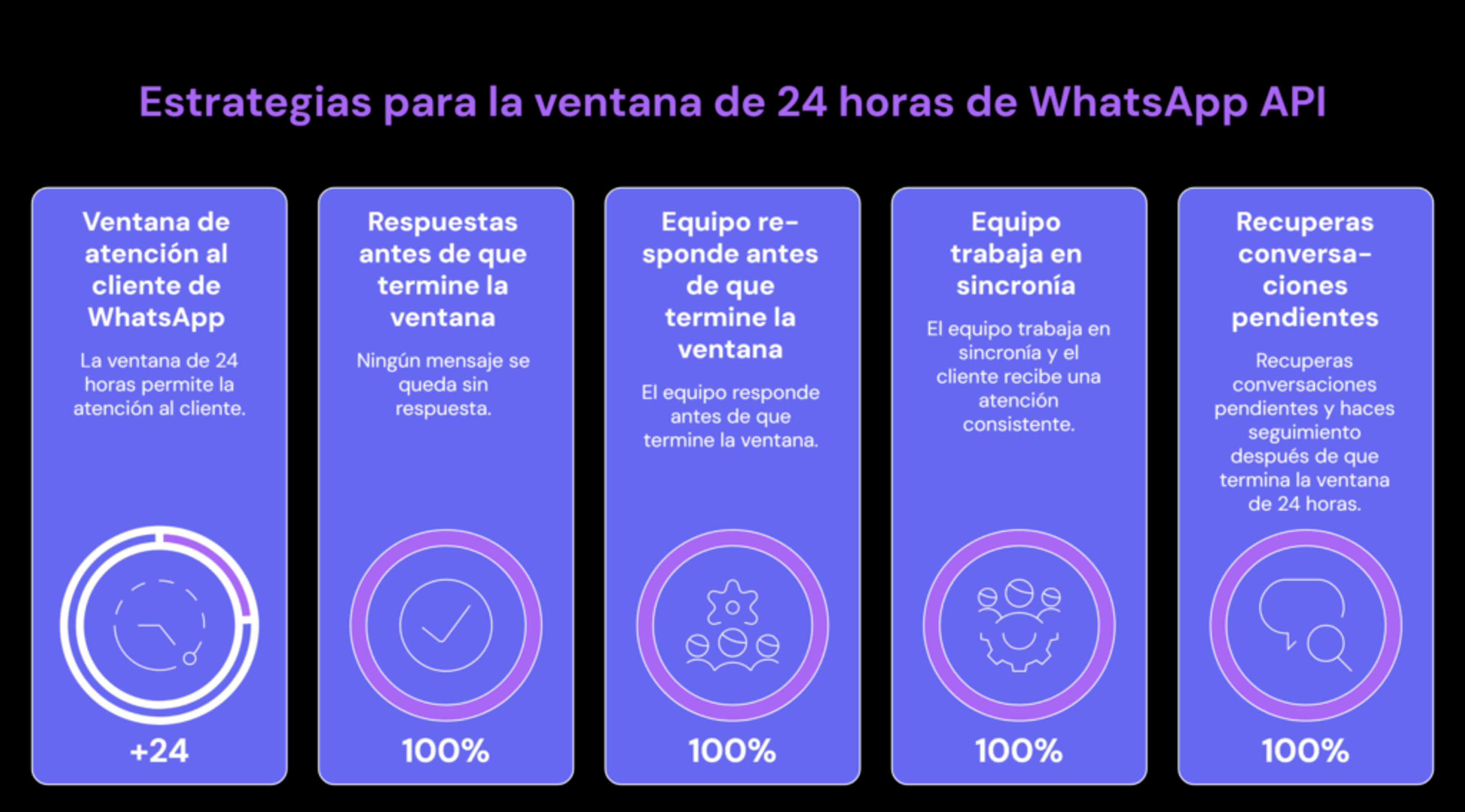 Uso de la ventana de 24 horas en WhatsApp API para atención al cliente