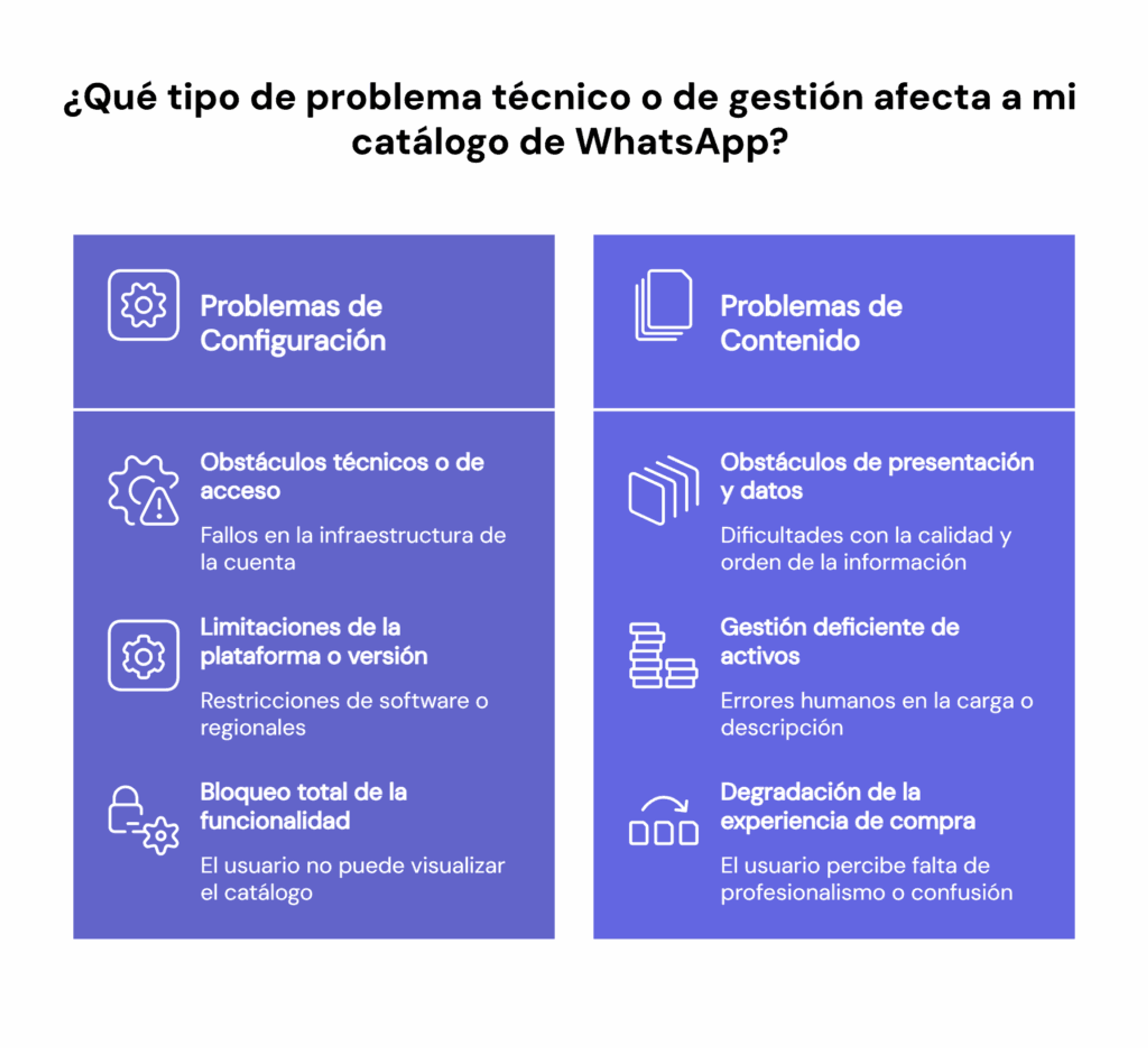 Problemas catálogo de WhatsApp
