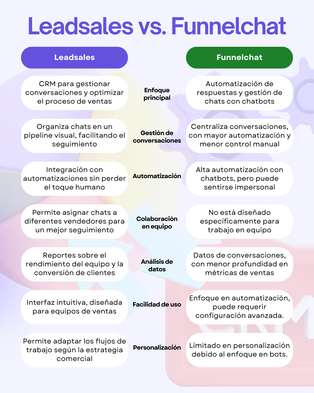 comparativa de Leadsales vs. Funnelchat