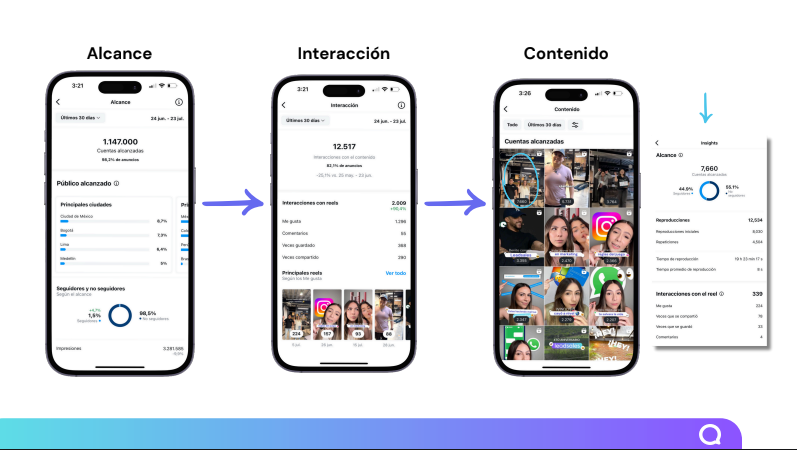 Ilustración del artículo: ¿Cómo crear una estrategia de redes sociales efectiva para tu audiencia?