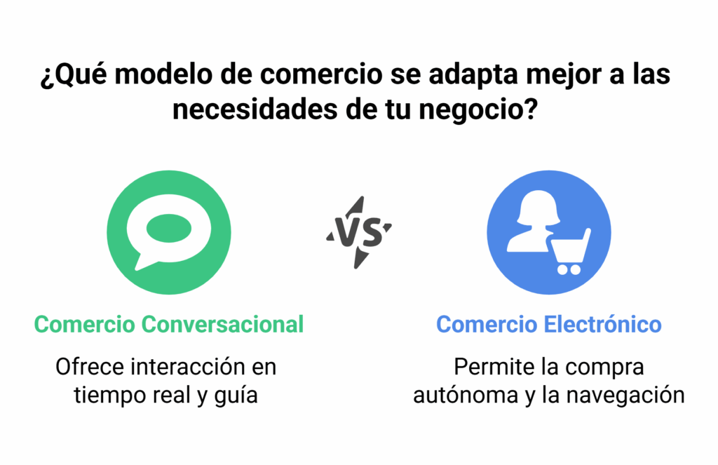 Comercio conversacional vs comercio electrónico