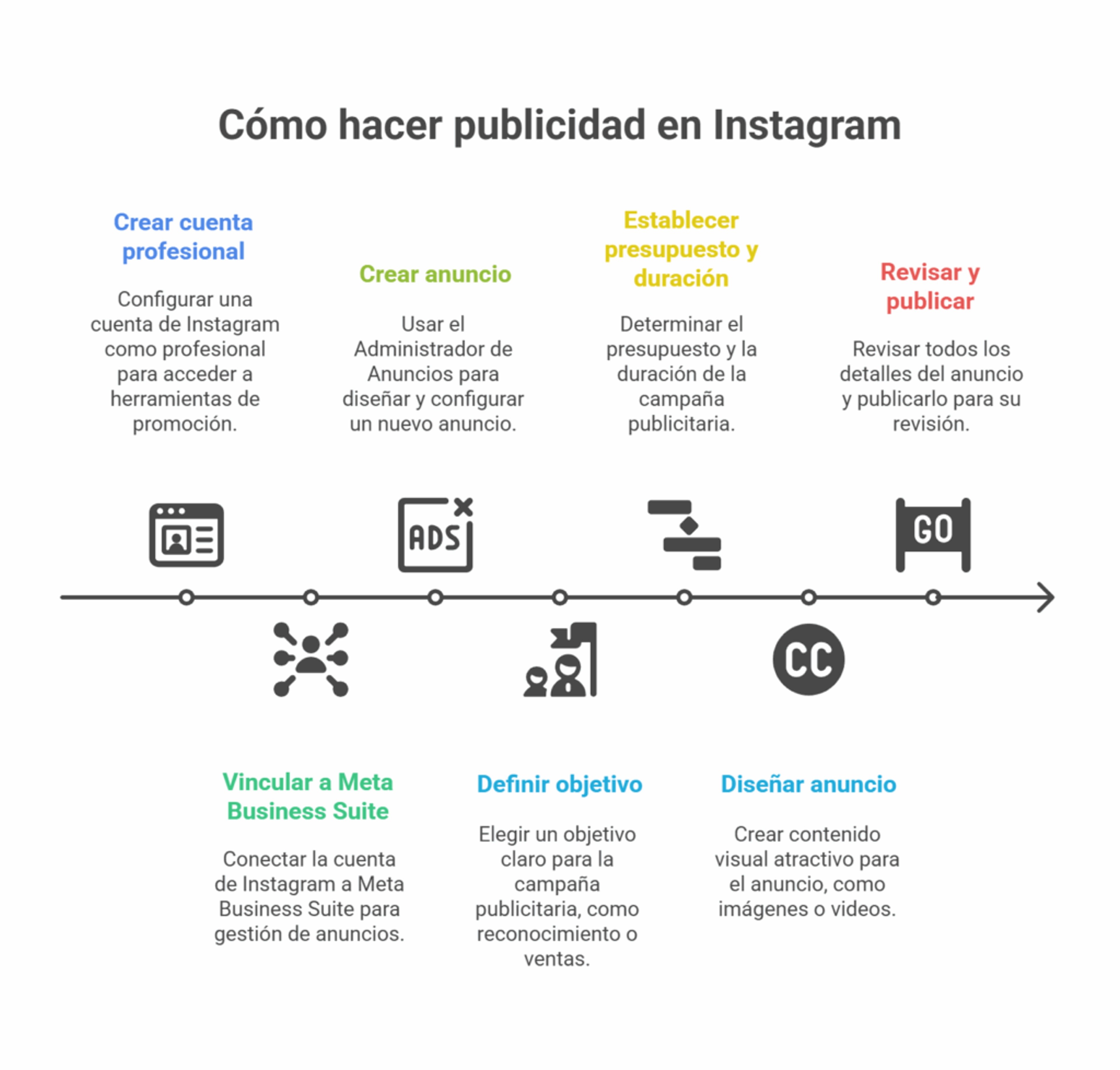 Cómo crear publicidad en Instagram