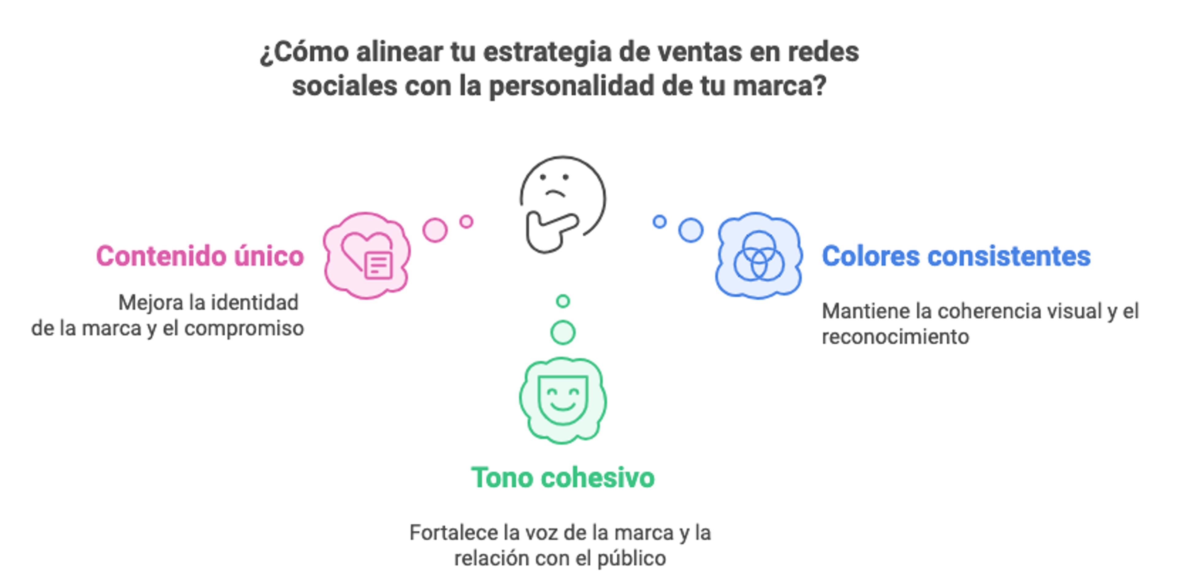 Ilustración del artículo: 10 pasos para crear estrategias de ventas en redes sociales