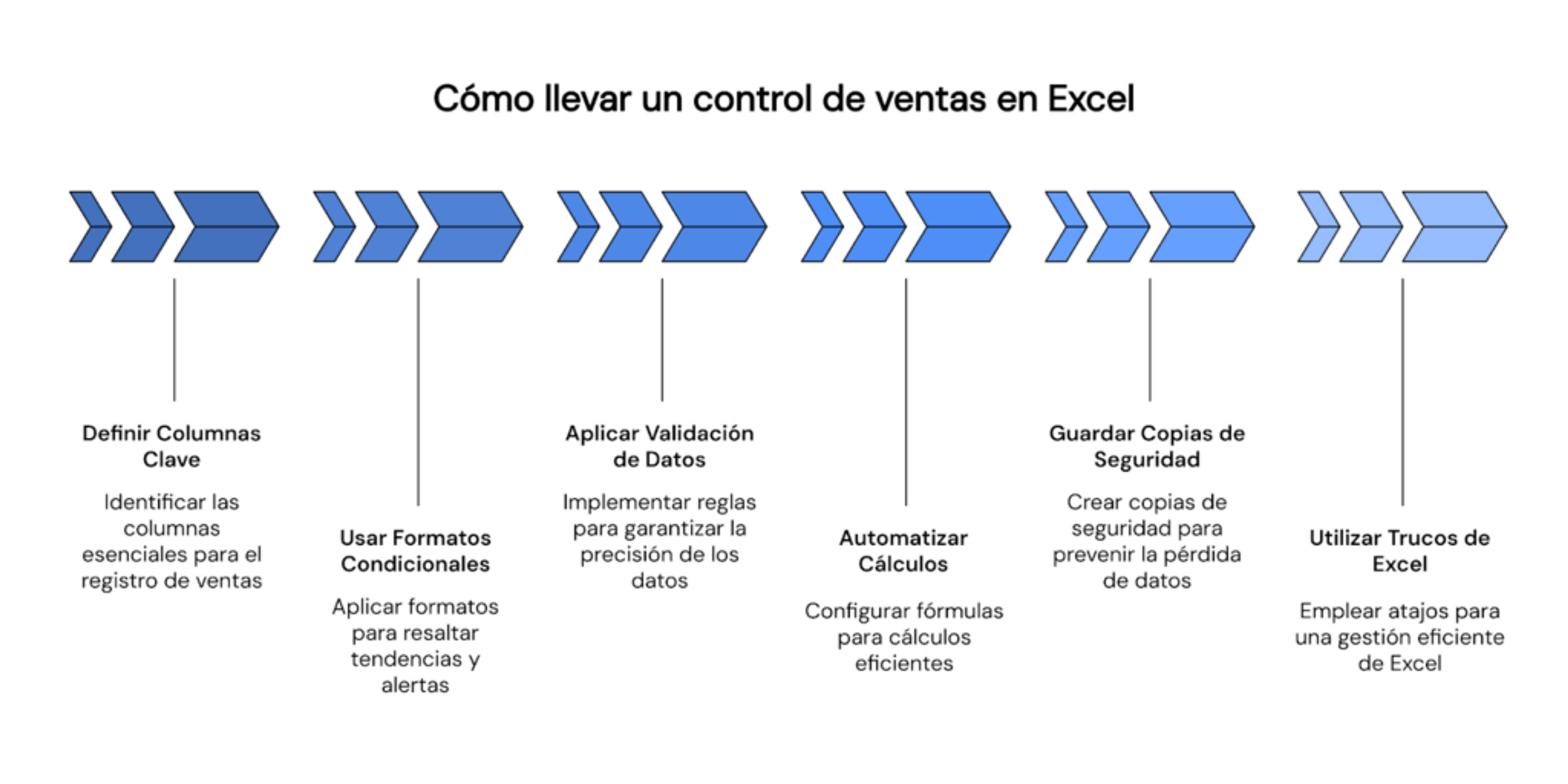 Cómo llevar un control de ventas en Excel