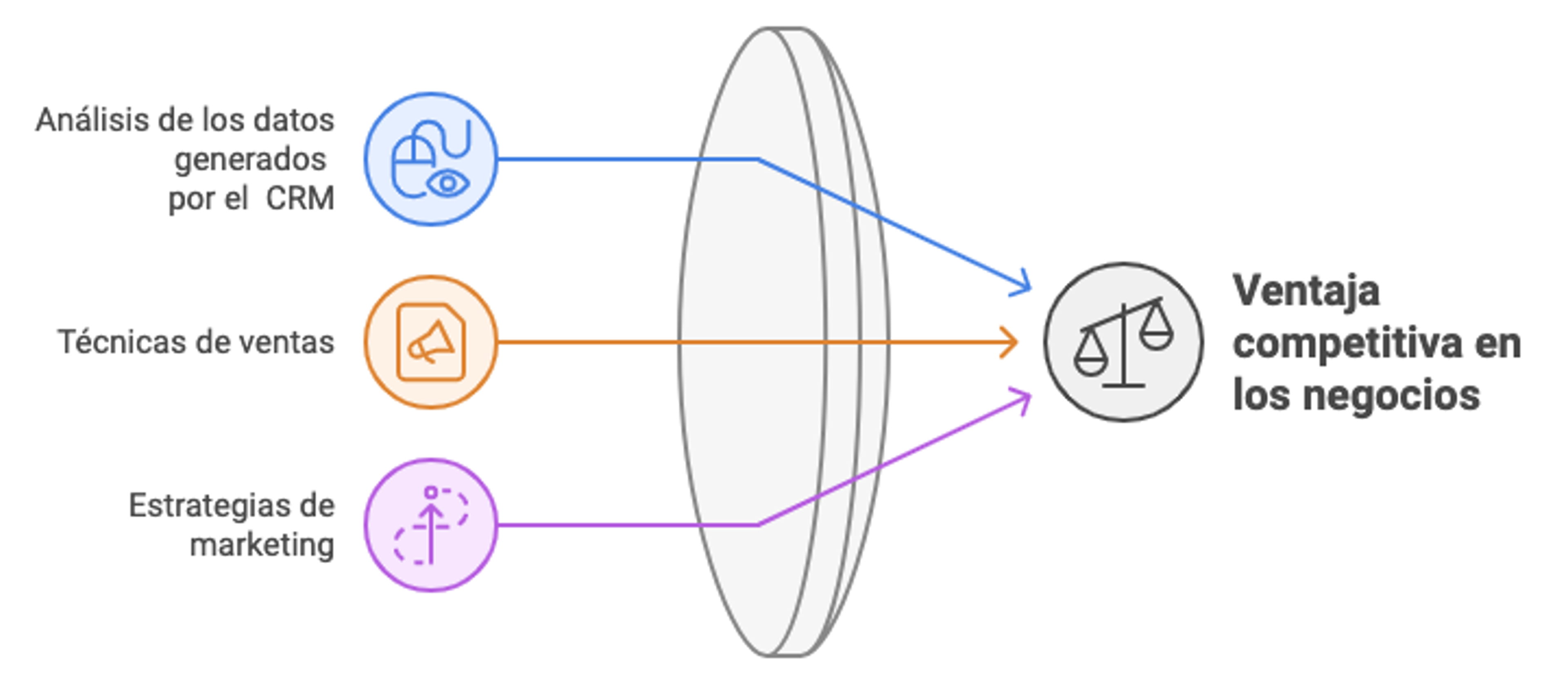 Ilustración del artículo: Características de un CRM para impulsar tu marca