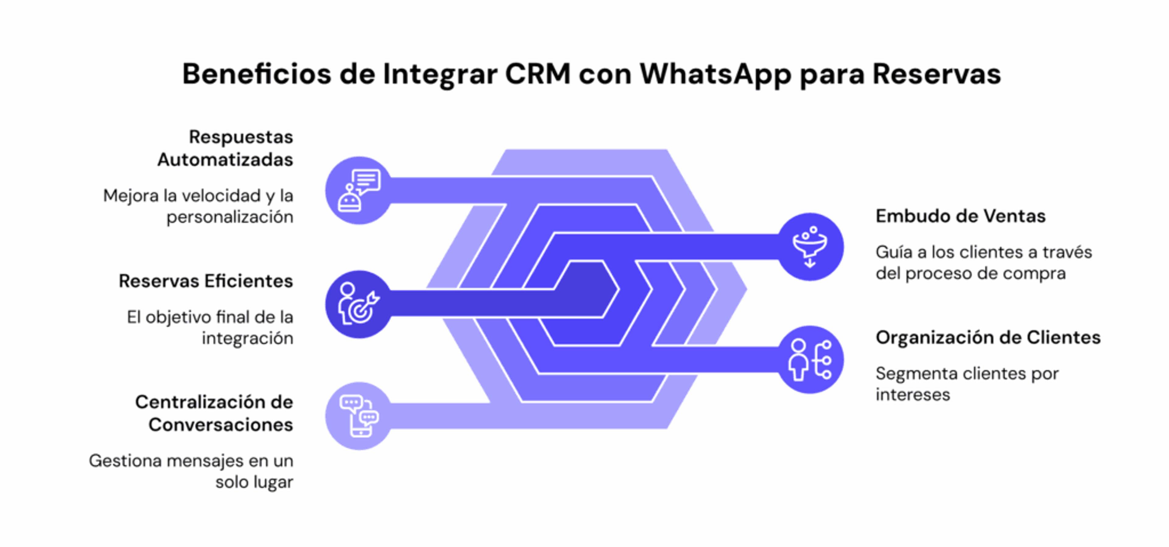 Ilustración del artículo: Cómo aumentar las reservas por WhatsApp: guía para hoteles y agencias de viaje