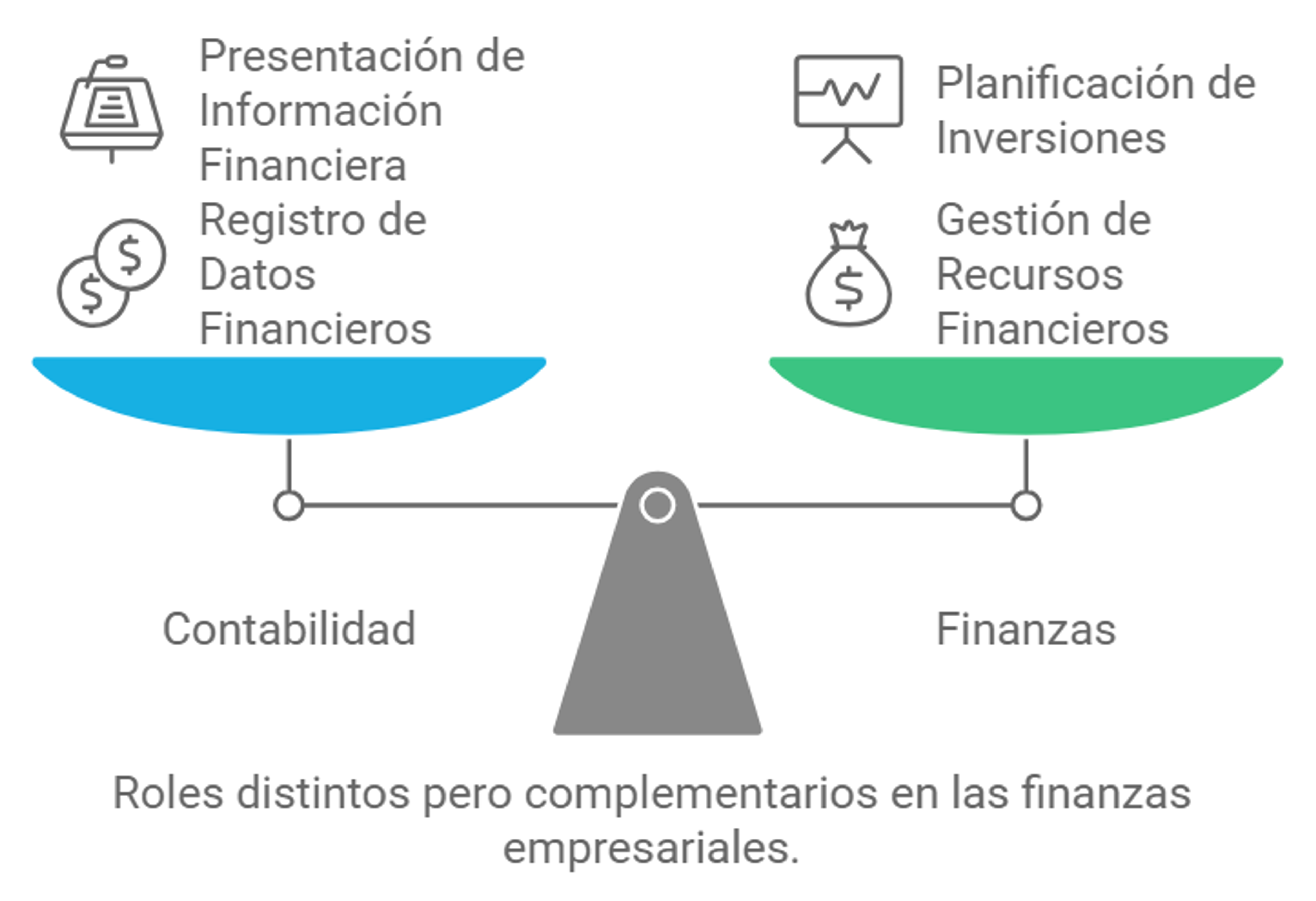 Ilustración del artículo: ¿Cuál es la diferencia entre contabilidad y finanzas?