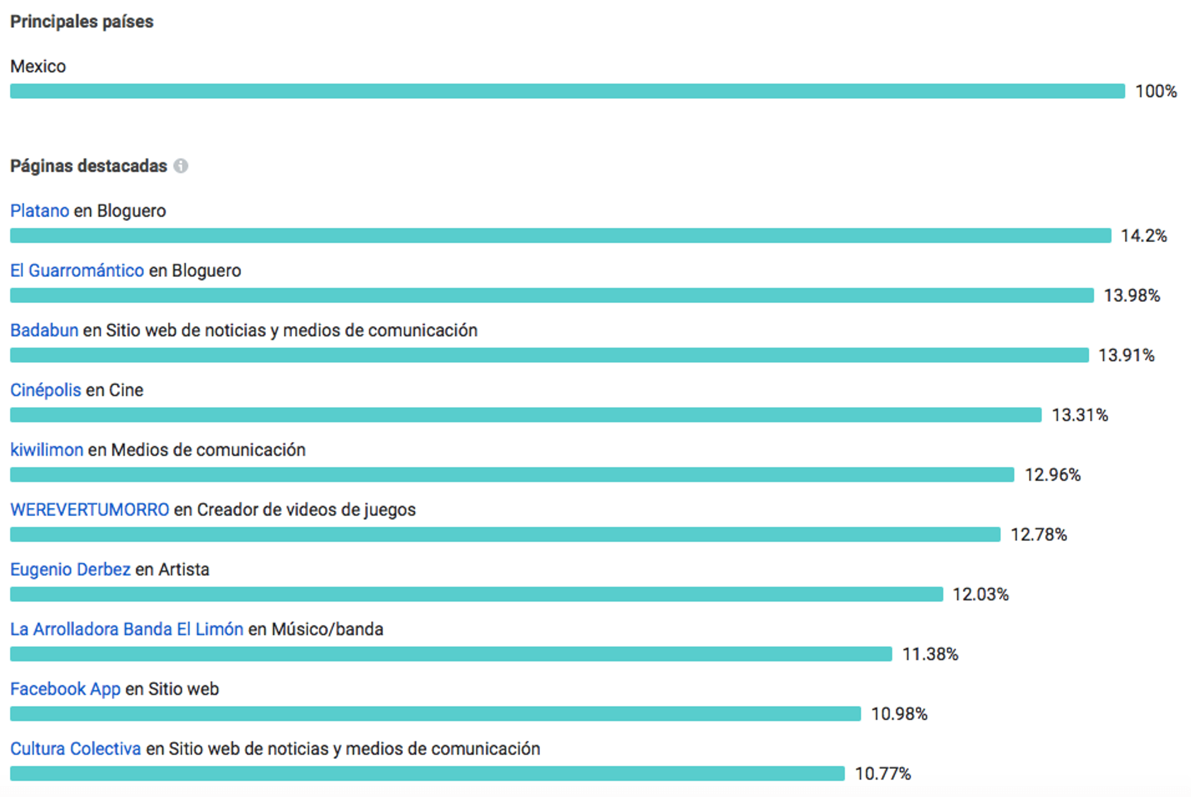 Ilustración del artículo: ¿Qué es Audience Insights de Facebook y para qué sirve?