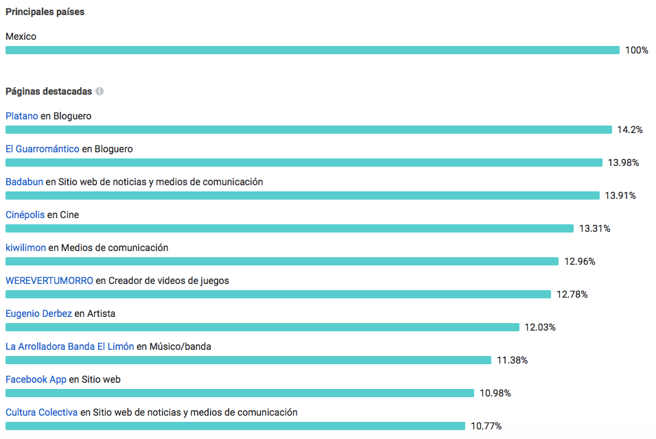 Ilustración del artículo: ¿Qué es Audience Insights de Facebook y para qué sirve?