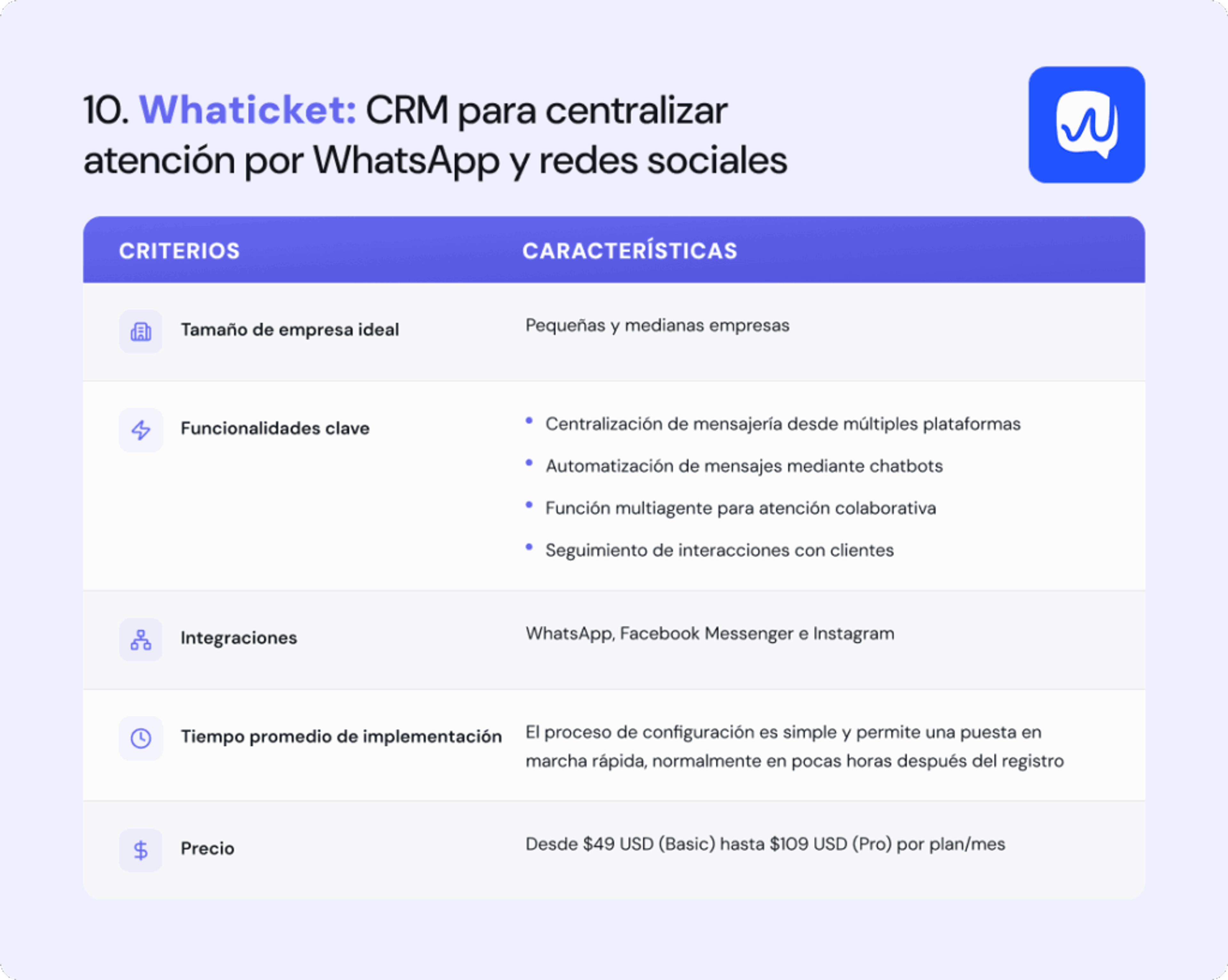 Características de Whaticket