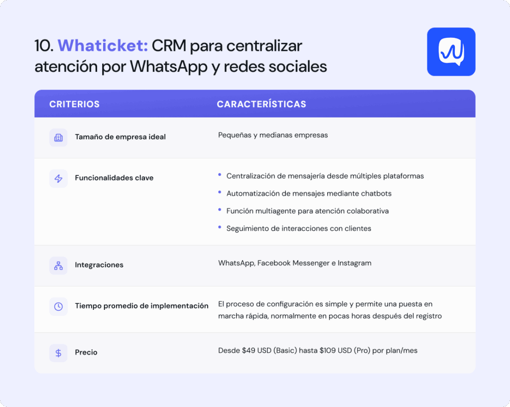 Características de Whaticket