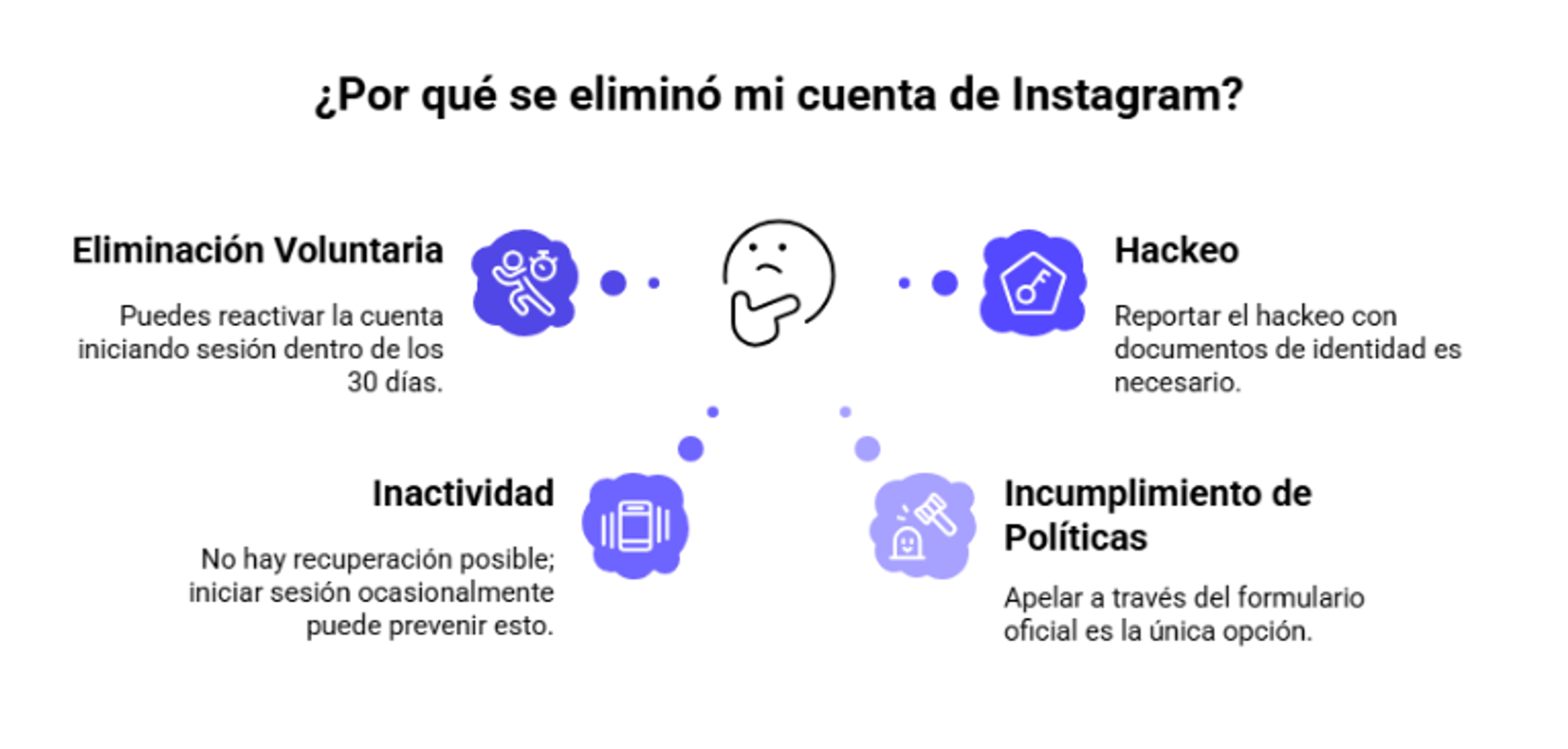 Motivos por las que se elimina una cuenta de Instagram