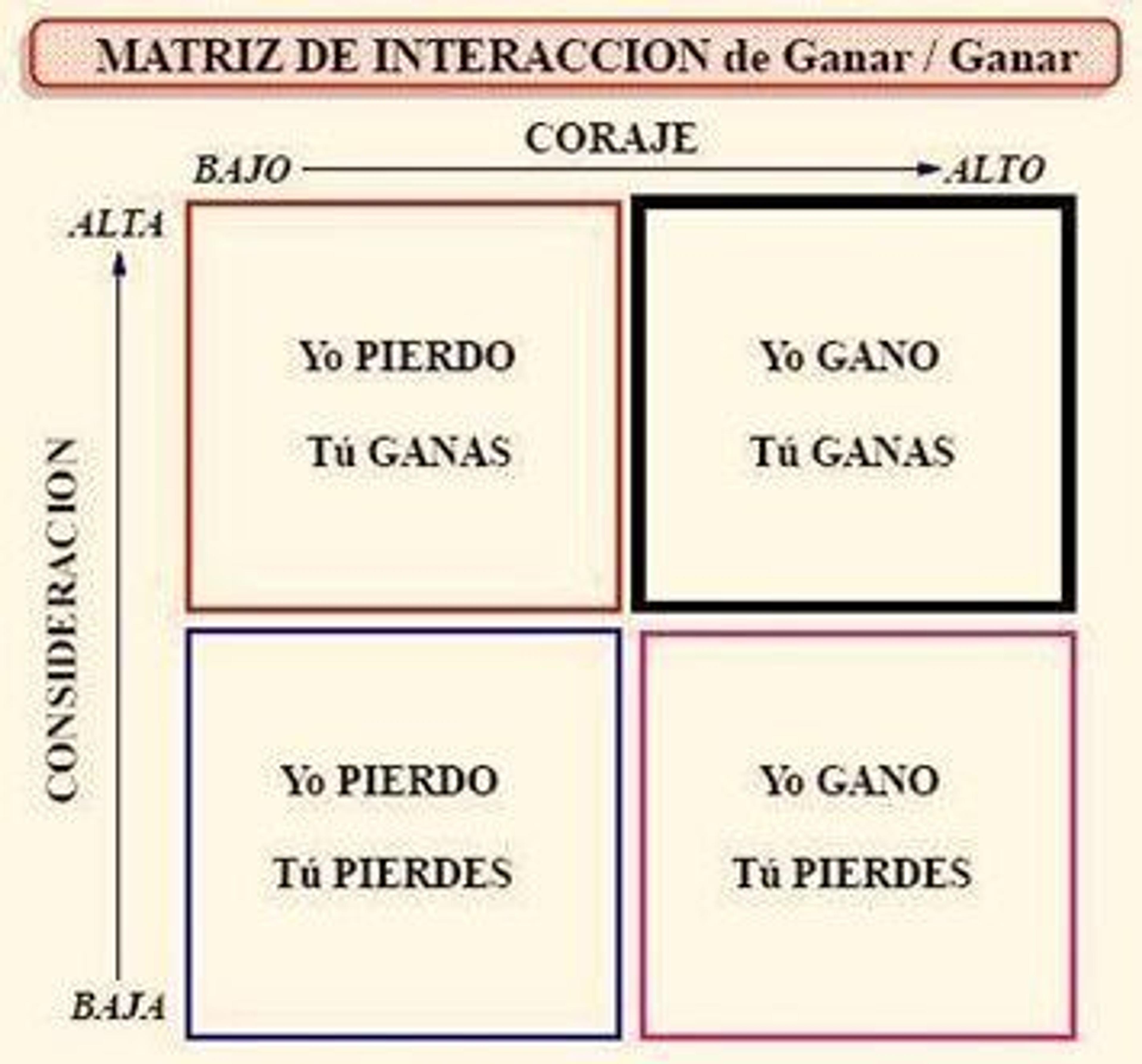 Ilustración del artículo: 7 hábitos de la gente altamente efectiva