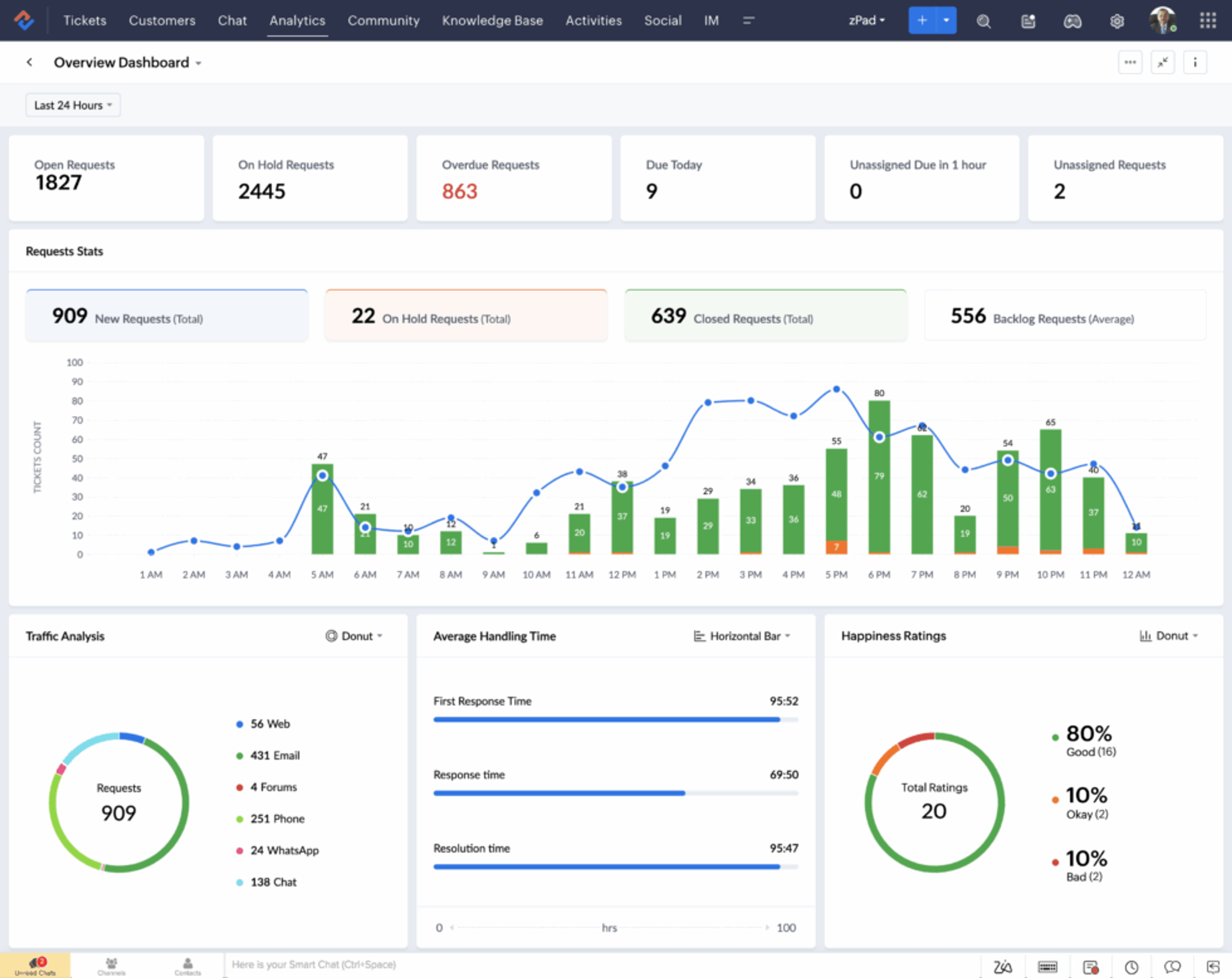 Ilustración del artículo: Top 7 CRM para ventas en 2026: cómo elegir el mejor para escalar tu negocio sin perder control
