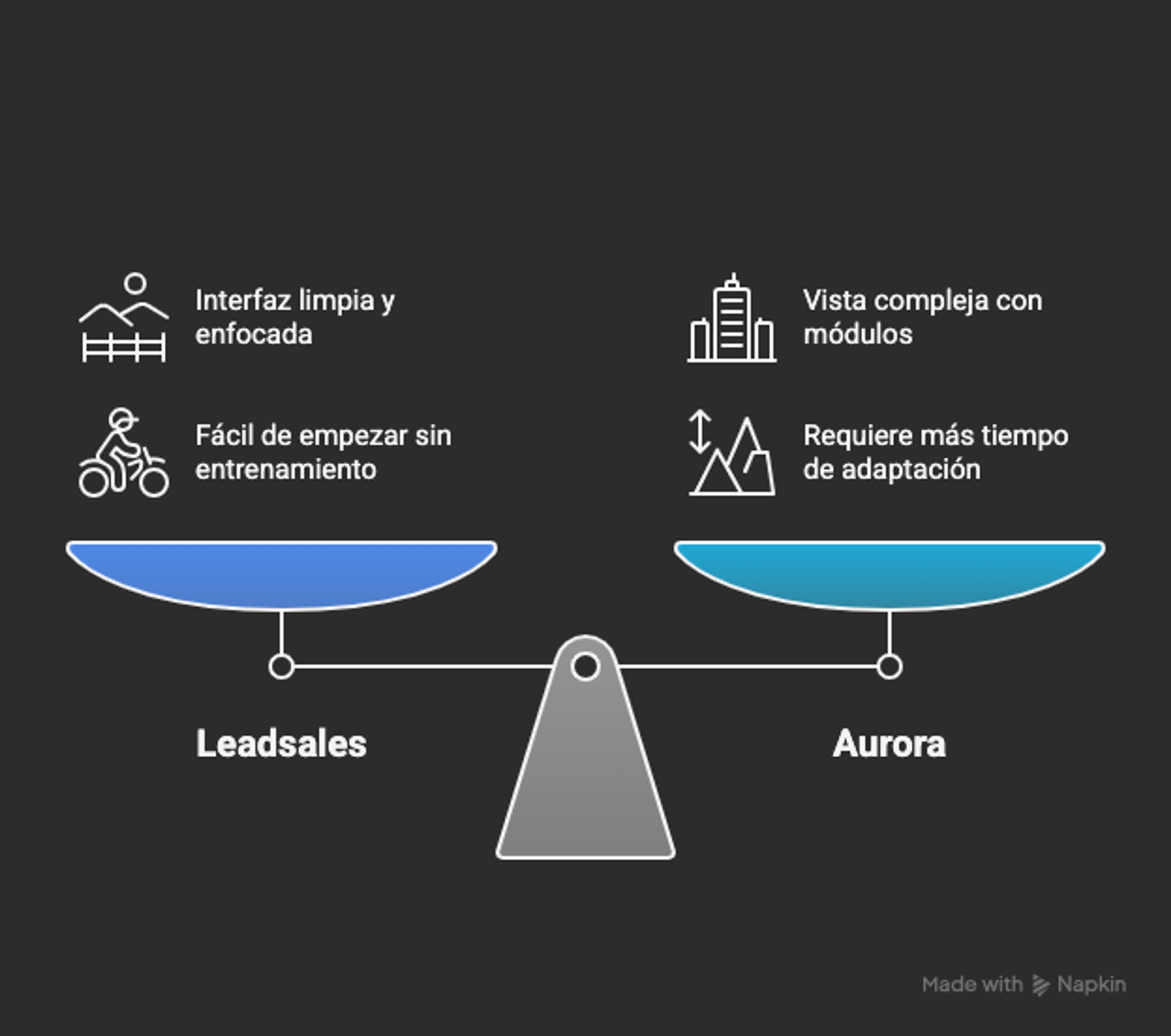 Ilustración del artículo: Leadsales vs Aurora: ¿cuál CRM para WhatsApp te conviene más?