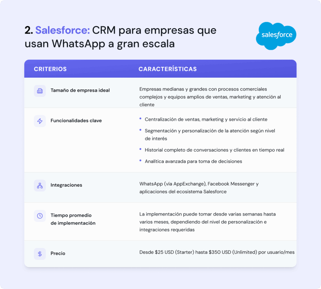 Características de Salesforce