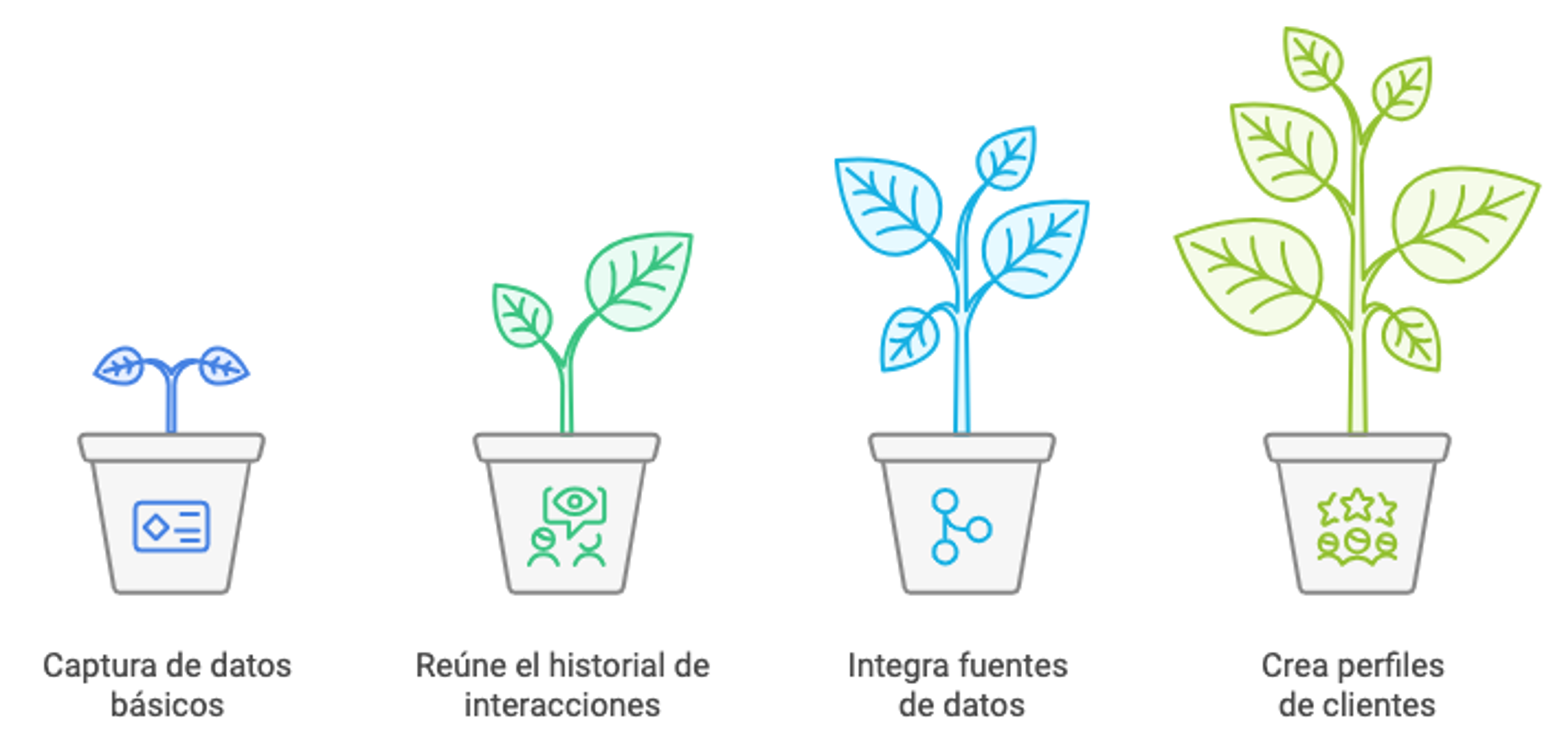 Ilustración del artículo: Qué es un CRM y cómo funciona: todo lo que necesitas saber