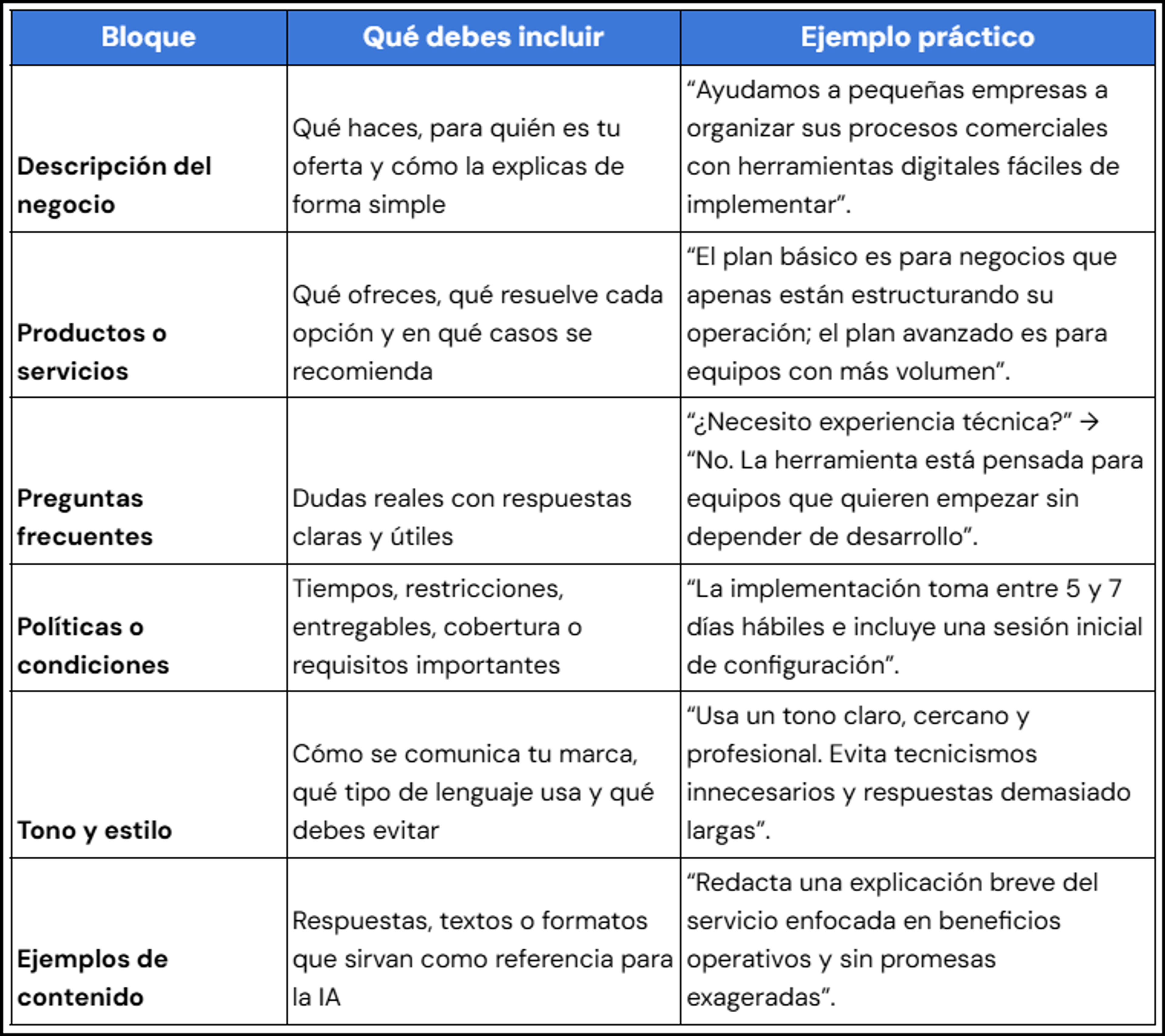 Ejemplo para organizar datos de tu negocio