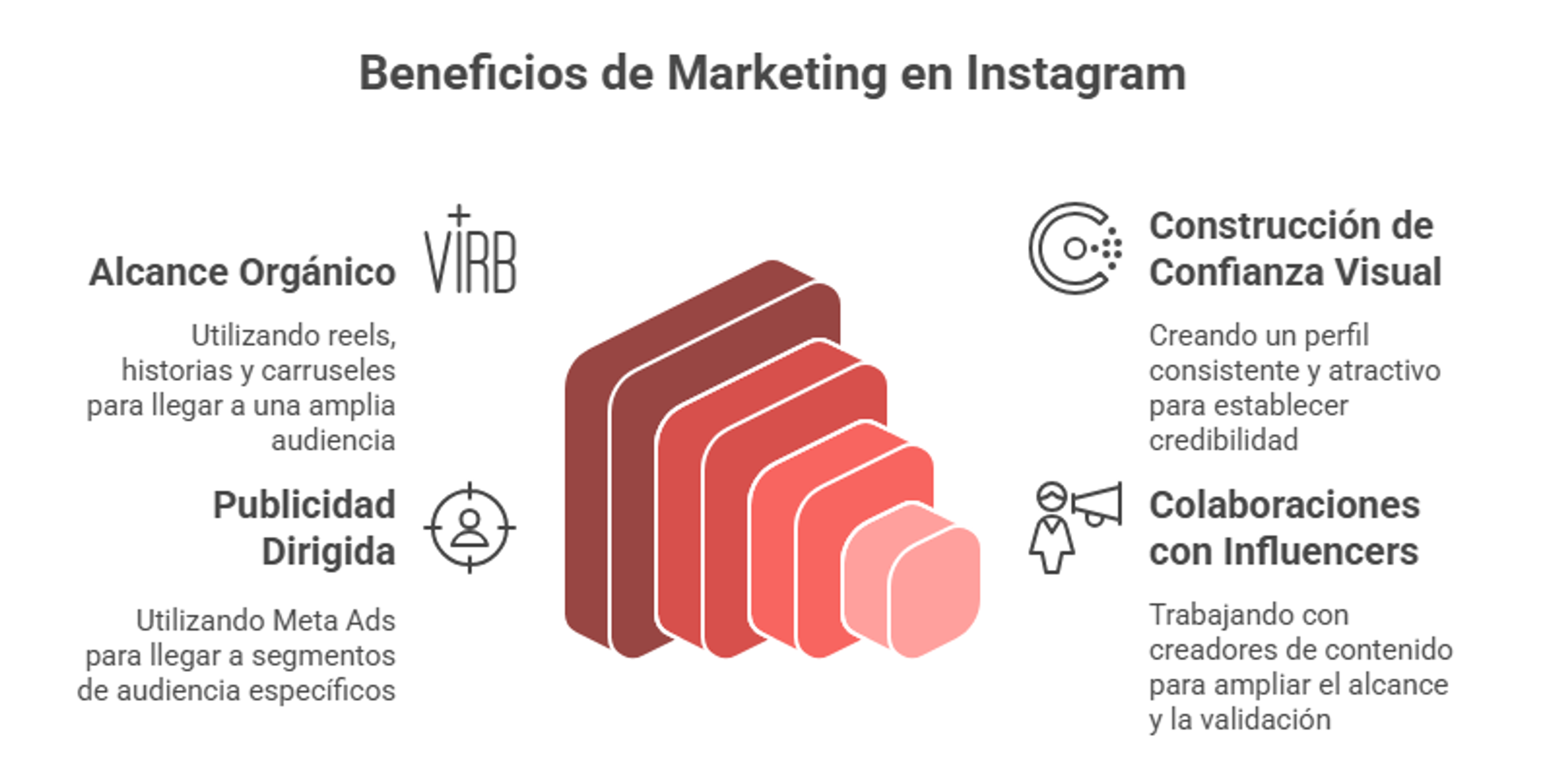 Beneficios de Marketing en Instagram