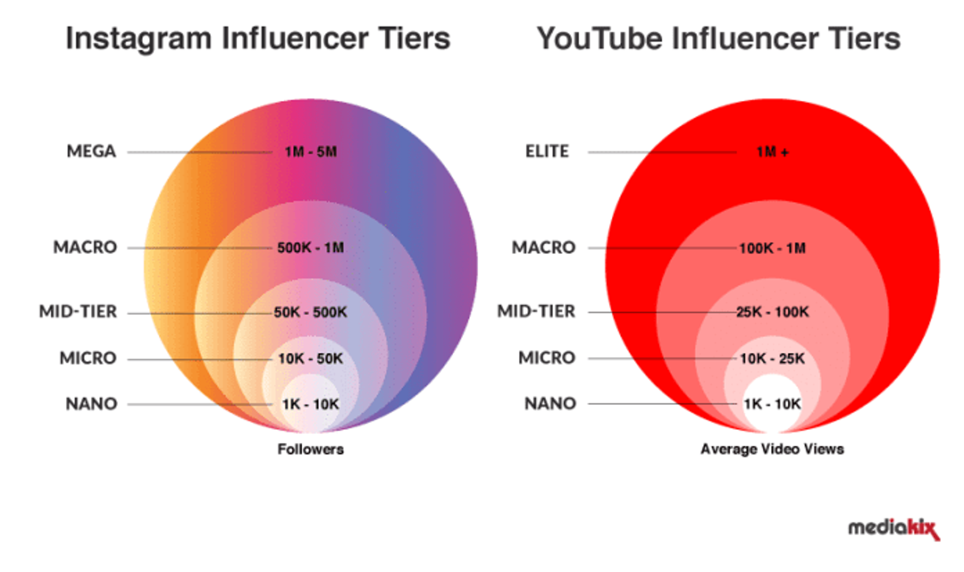 Ilustración del artículo: ¿Por qué debería contratar influencers para mi negocio?