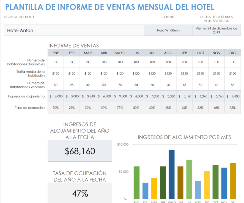 Plantilla de informe de ventas mensual