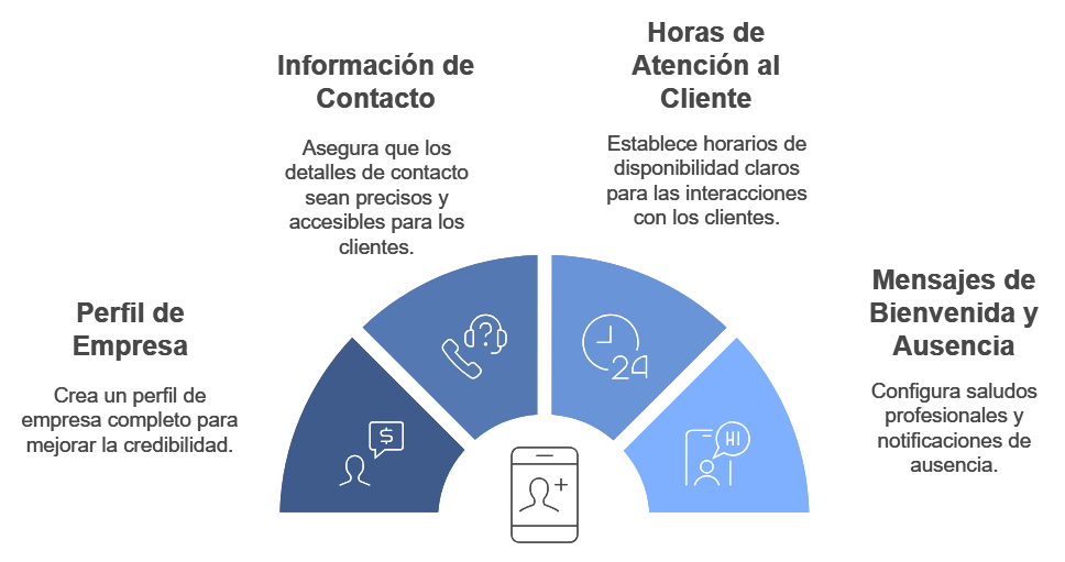 Ilustración del artículo: Consejos expertos para personalizar WhatsApp Business de forma efectiva