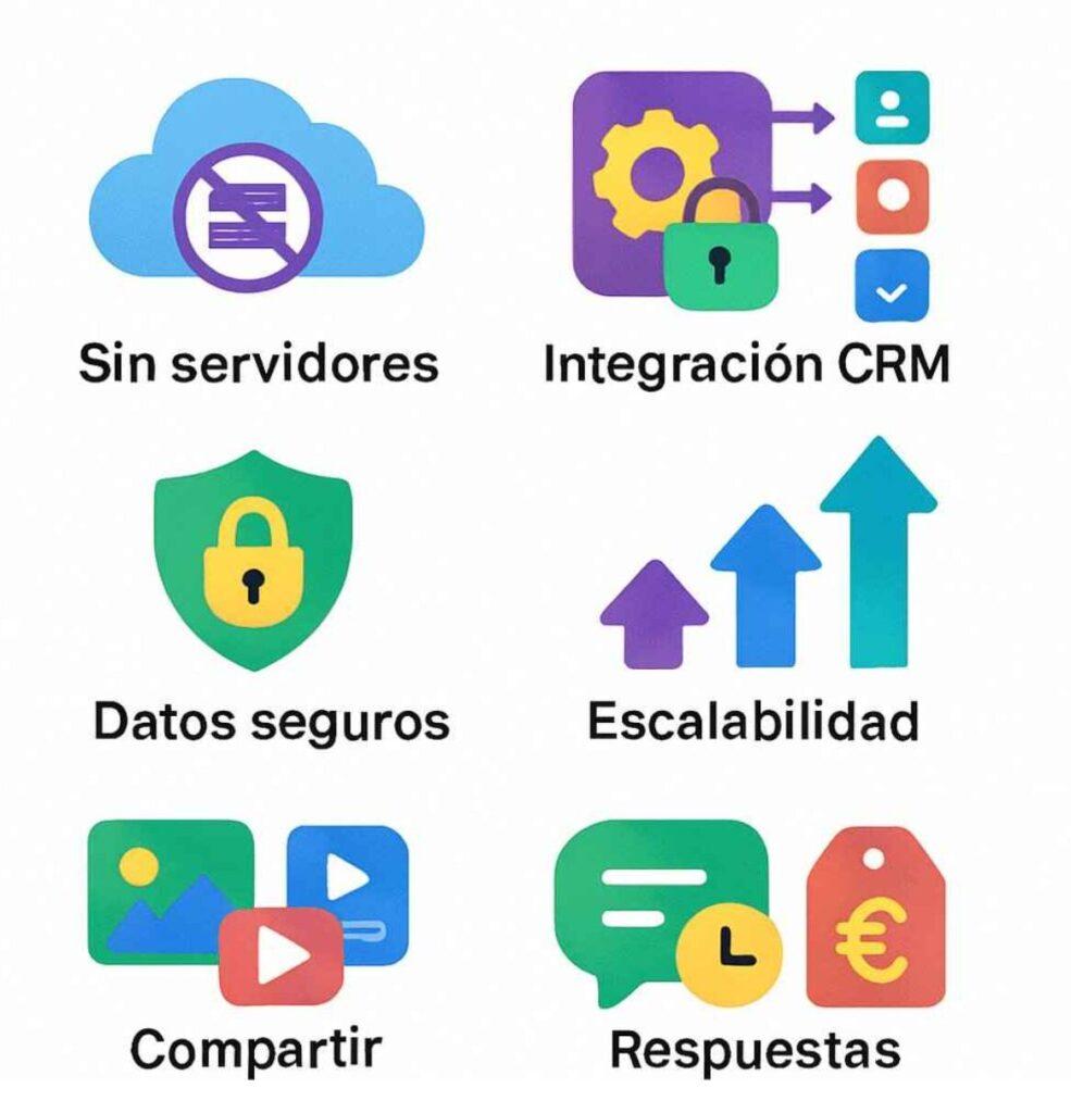 Funciones de WhatsApp Cloud API