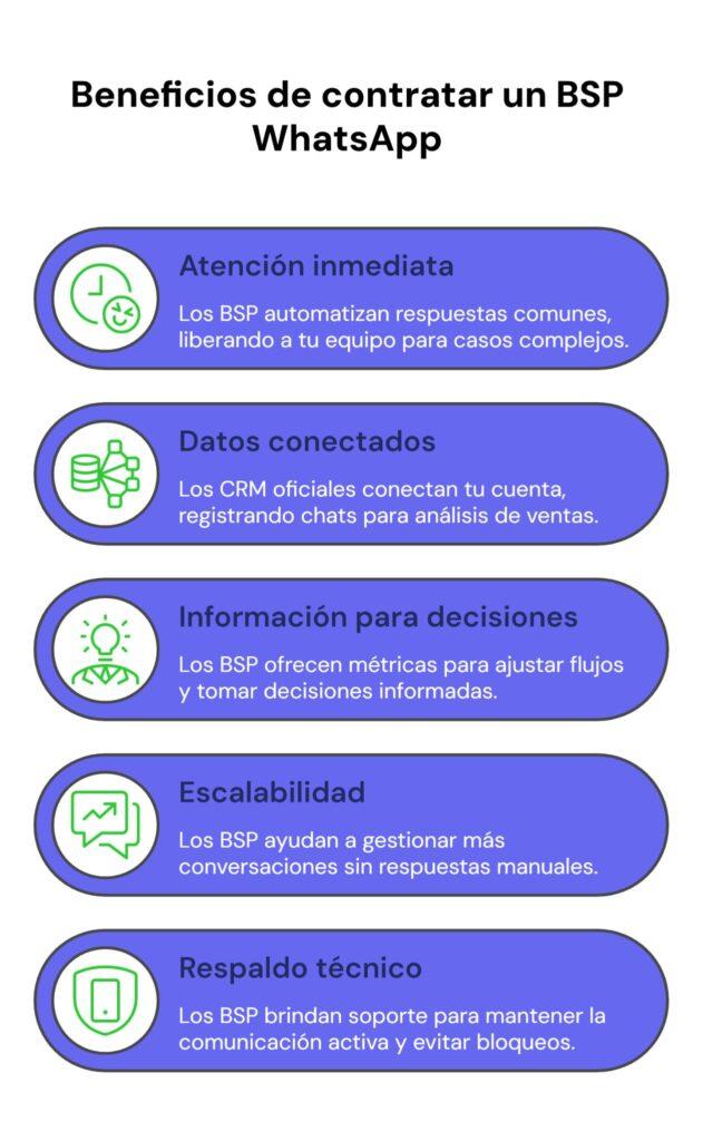 Beneficios de contar con un BSP WhatsApp