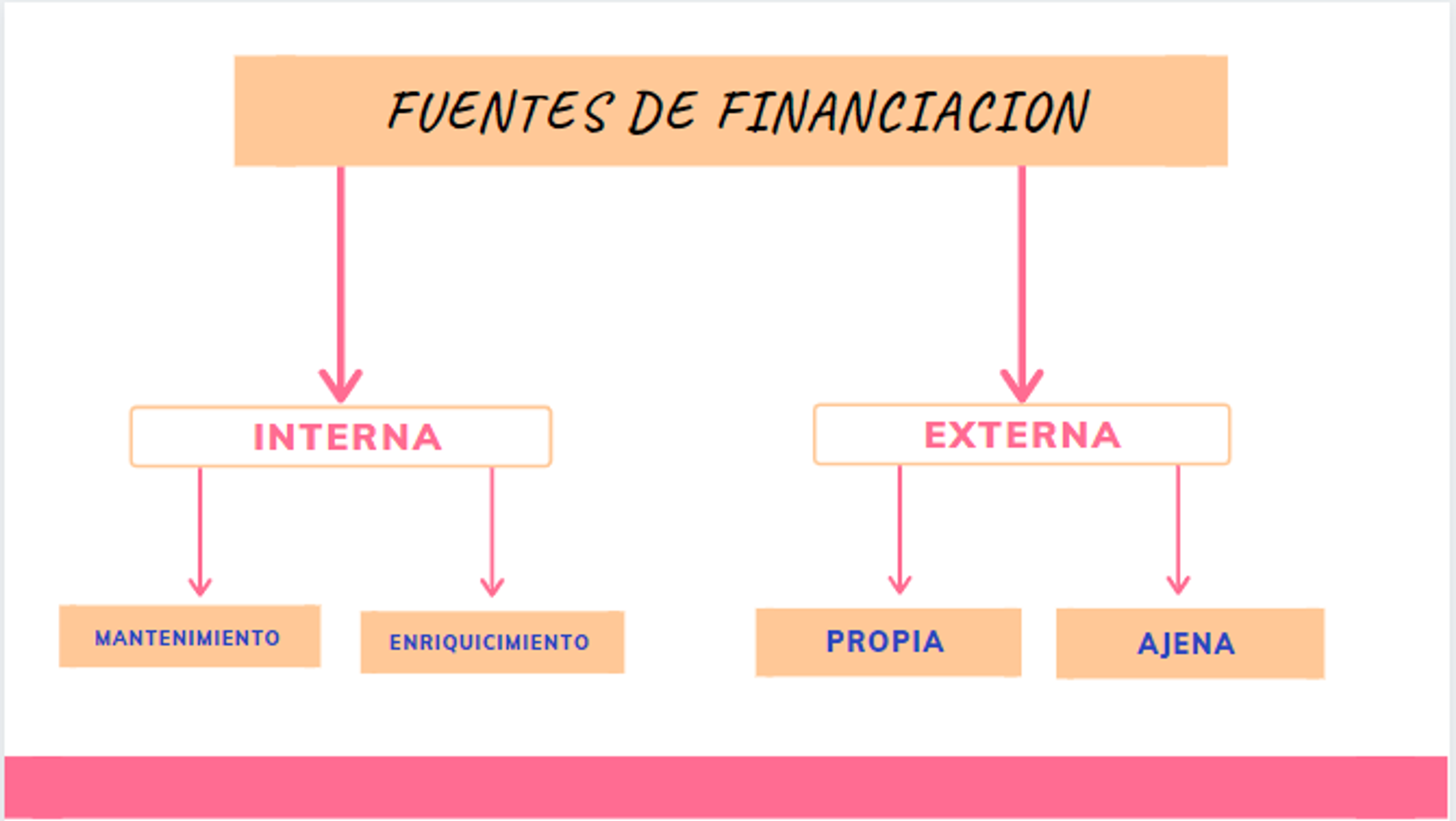 Ilustración del artículo: ¿Cómo conseguir financiamiento como emprendedor?