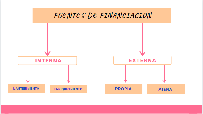 Ilustración del artículo: ¿Cómo conseguir financiamiento como emprendedor?